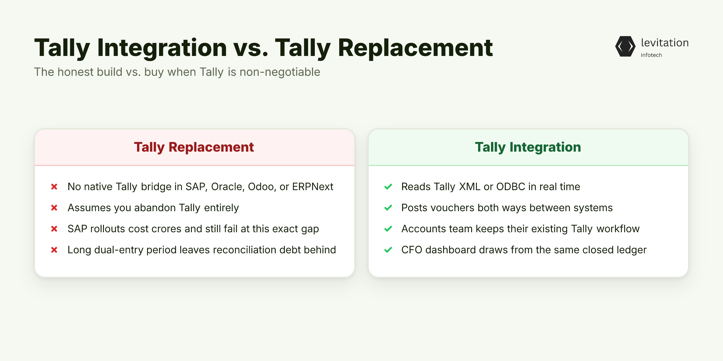Illustration for Tally Integration vs. Tally Replacement: The Honest Build vs. Buy