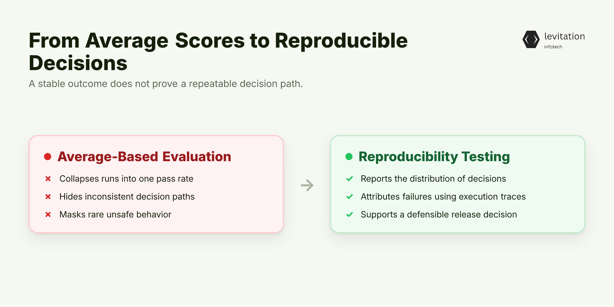Illustration for A Passing Score Is Not a Repeatable Outcome