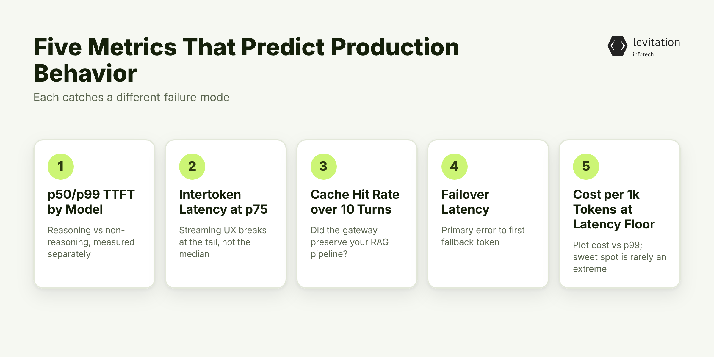 Illustration for Five Metrics That Predict Production Behavior