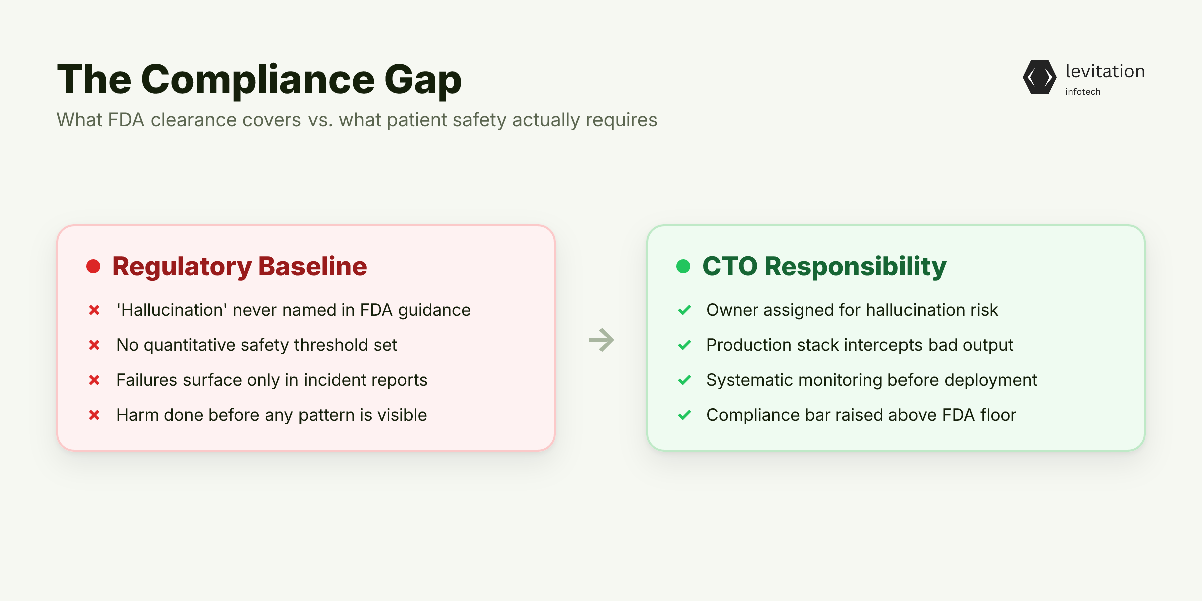 Illustration for The Compliance Gap Nobody's Talking About