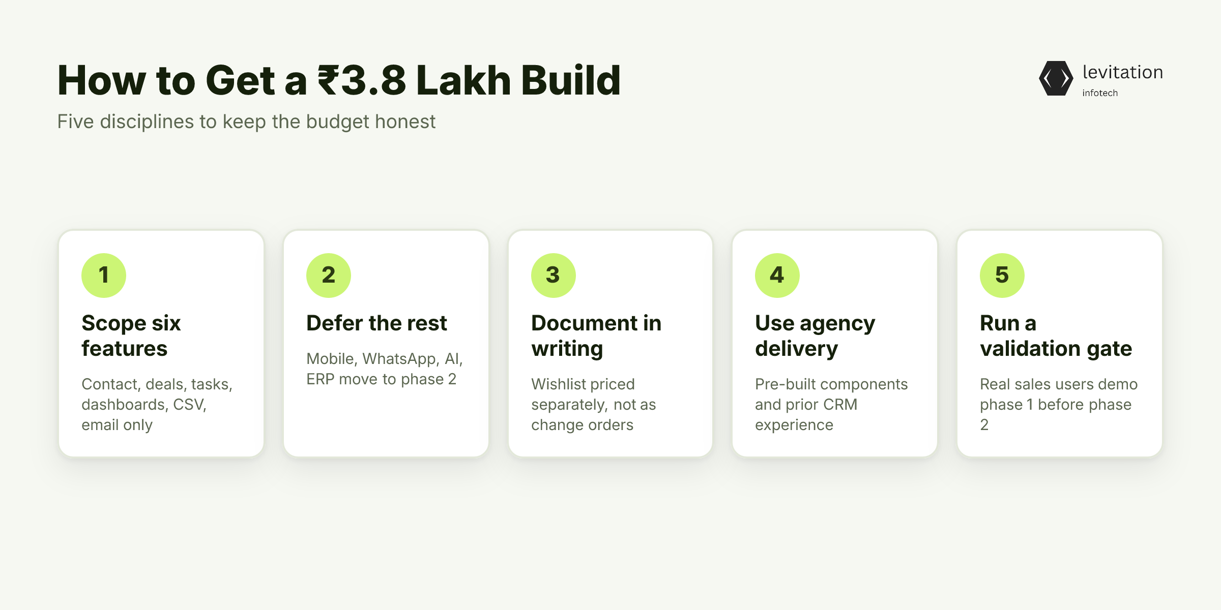 Illustration for How to Get a ₹3.8 Lakh Build Without Cutting Corners