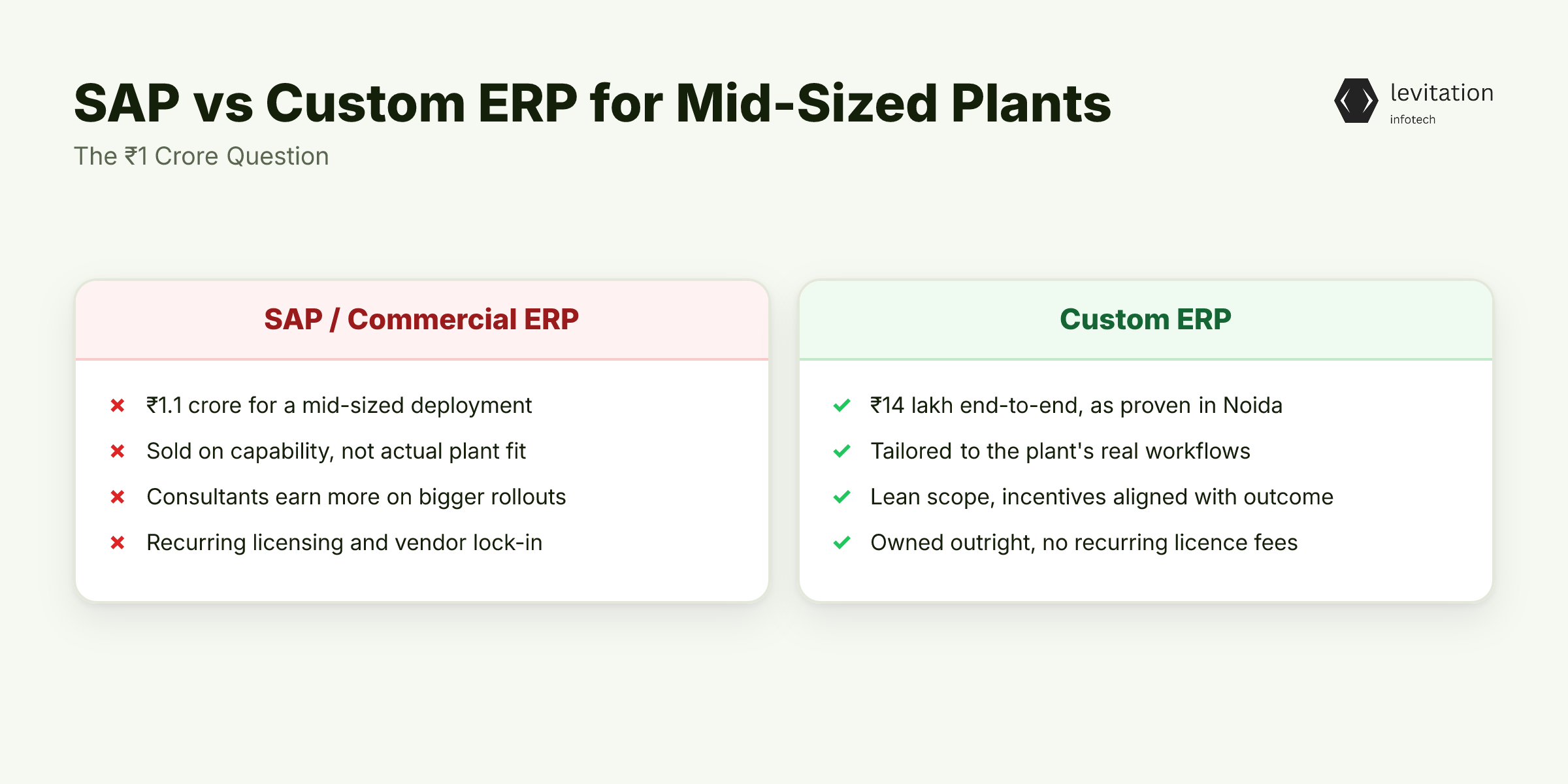 Illustration for The ₹1 Crore SAP Lie Mid-Sized Plants Buy Every Year