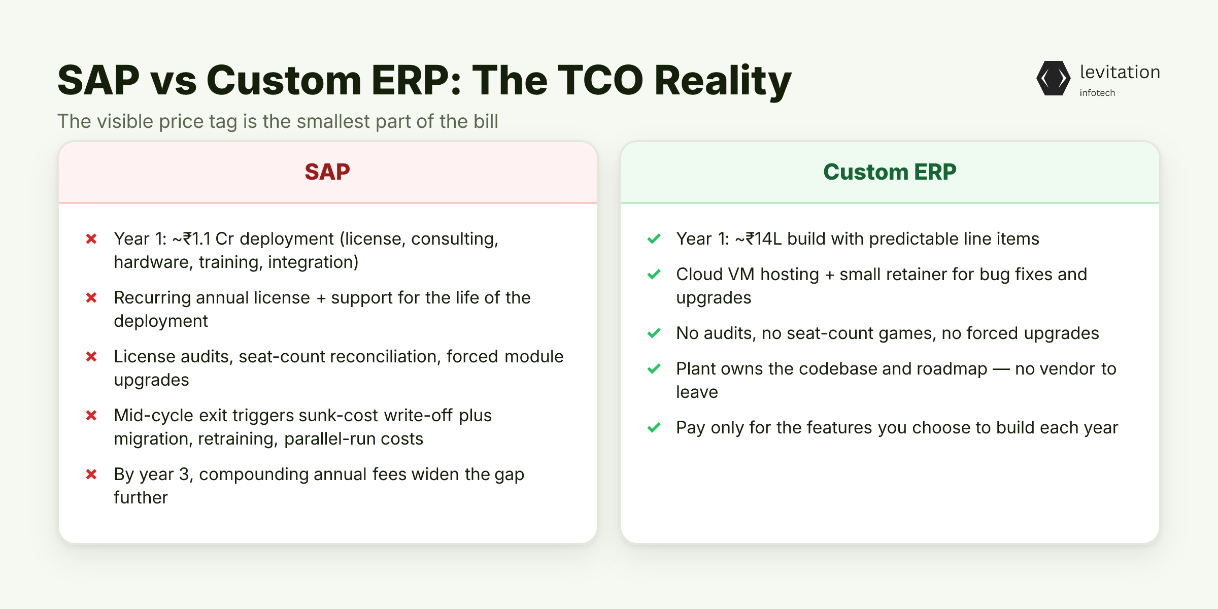 Illustration for The TCO Comparison Plant CFOs Should Run First