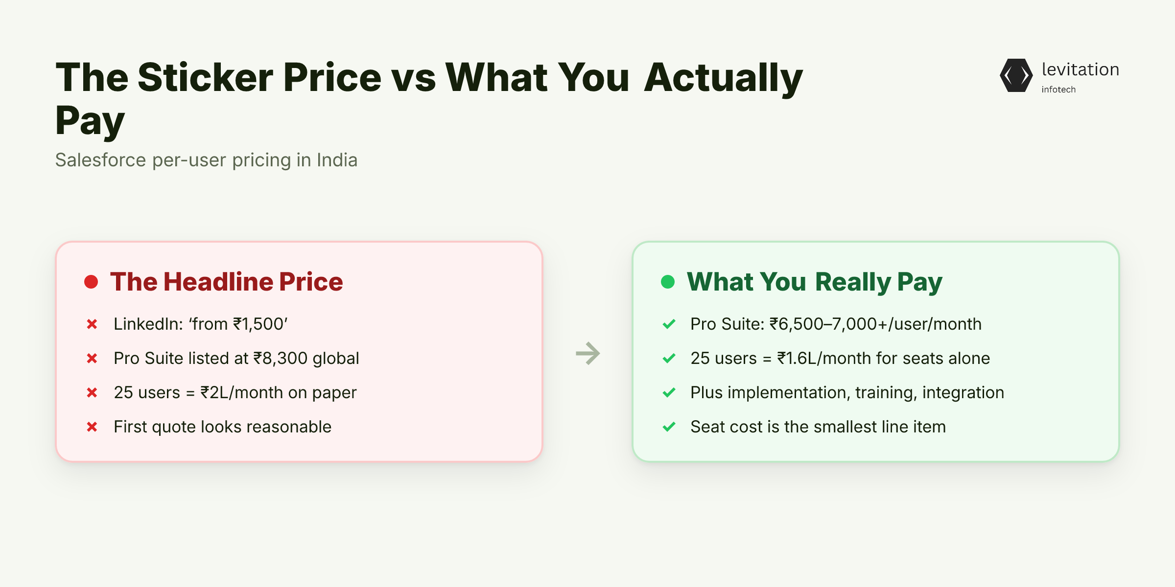 Illustration for The ₹1,500 Sticker Price Is Not What You Pay