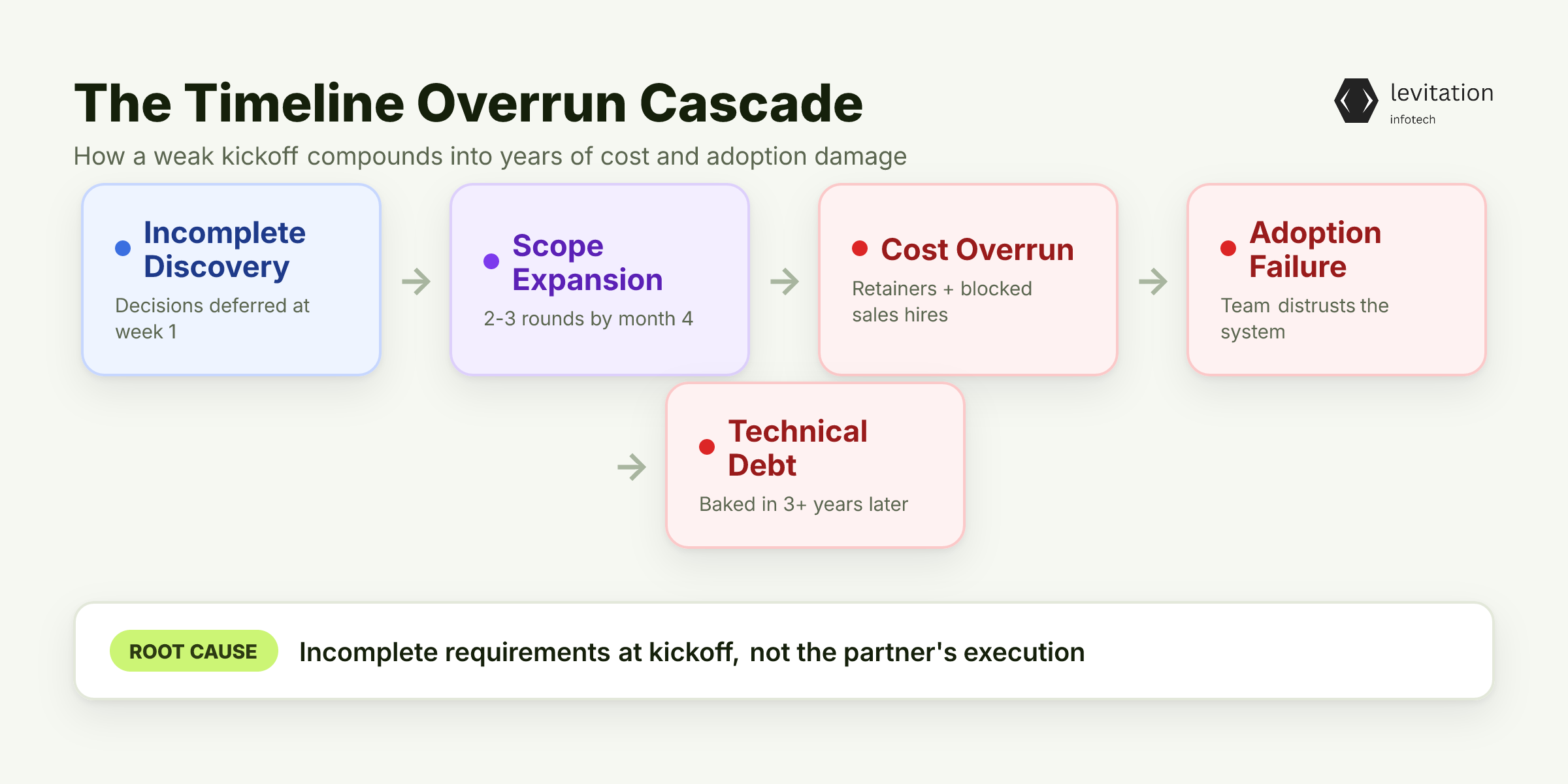 Illustration for The Timeline That Breaks Every Founder's Budget