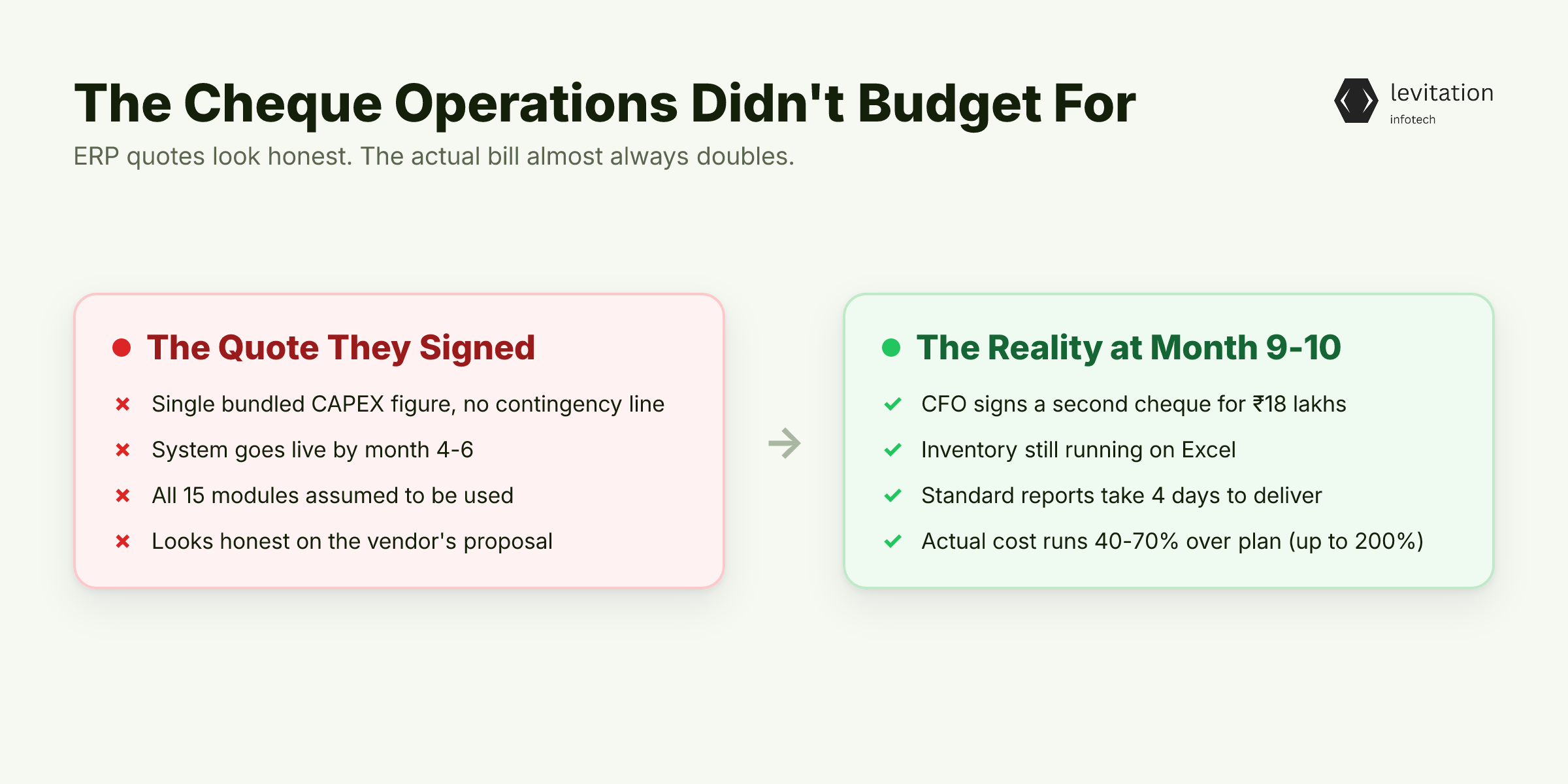 Illustration for The Cheque Operations Didn't Budget For