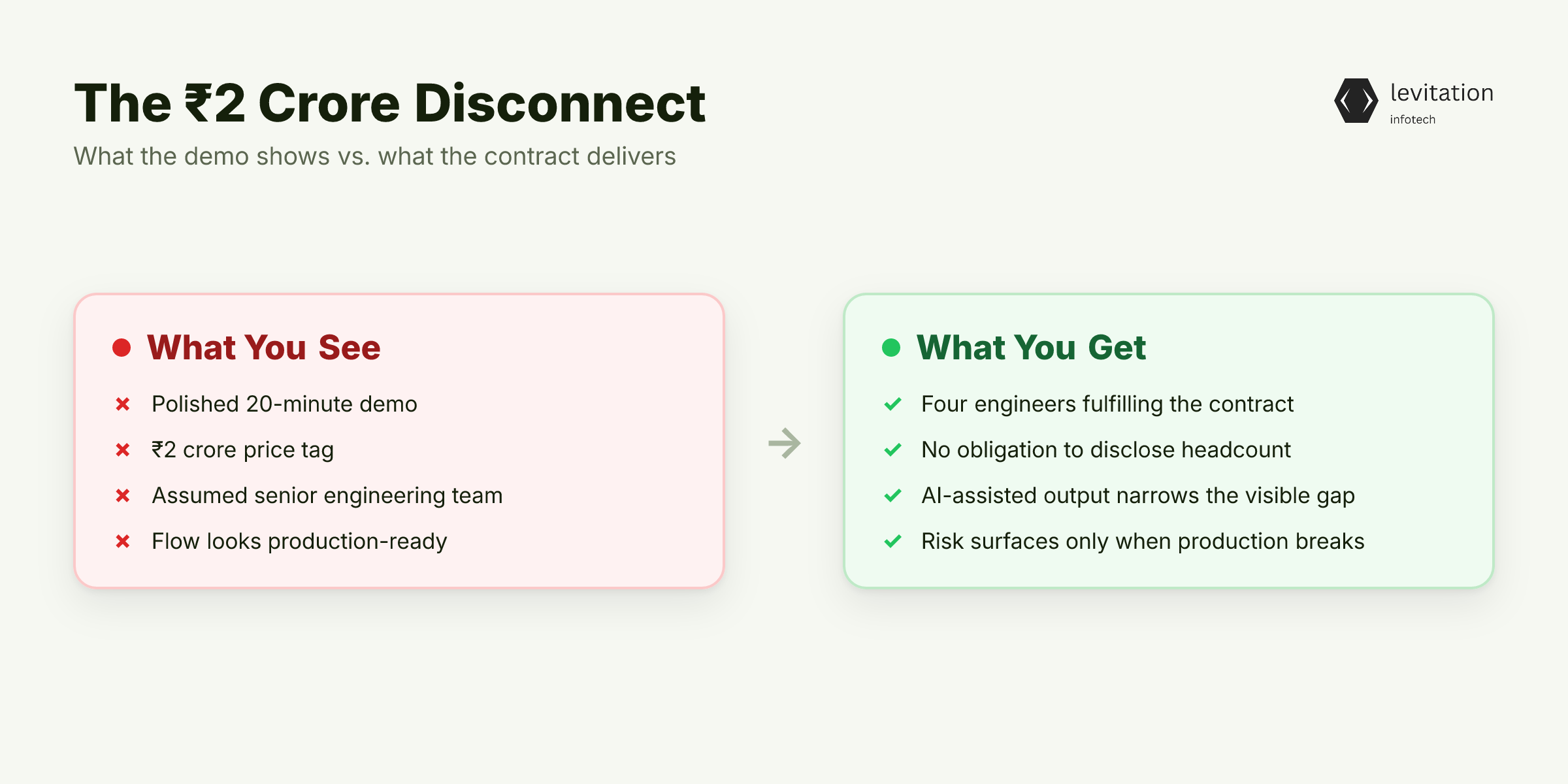 Illustration for The ₹2 Crore Disconnect Nobody Talks About