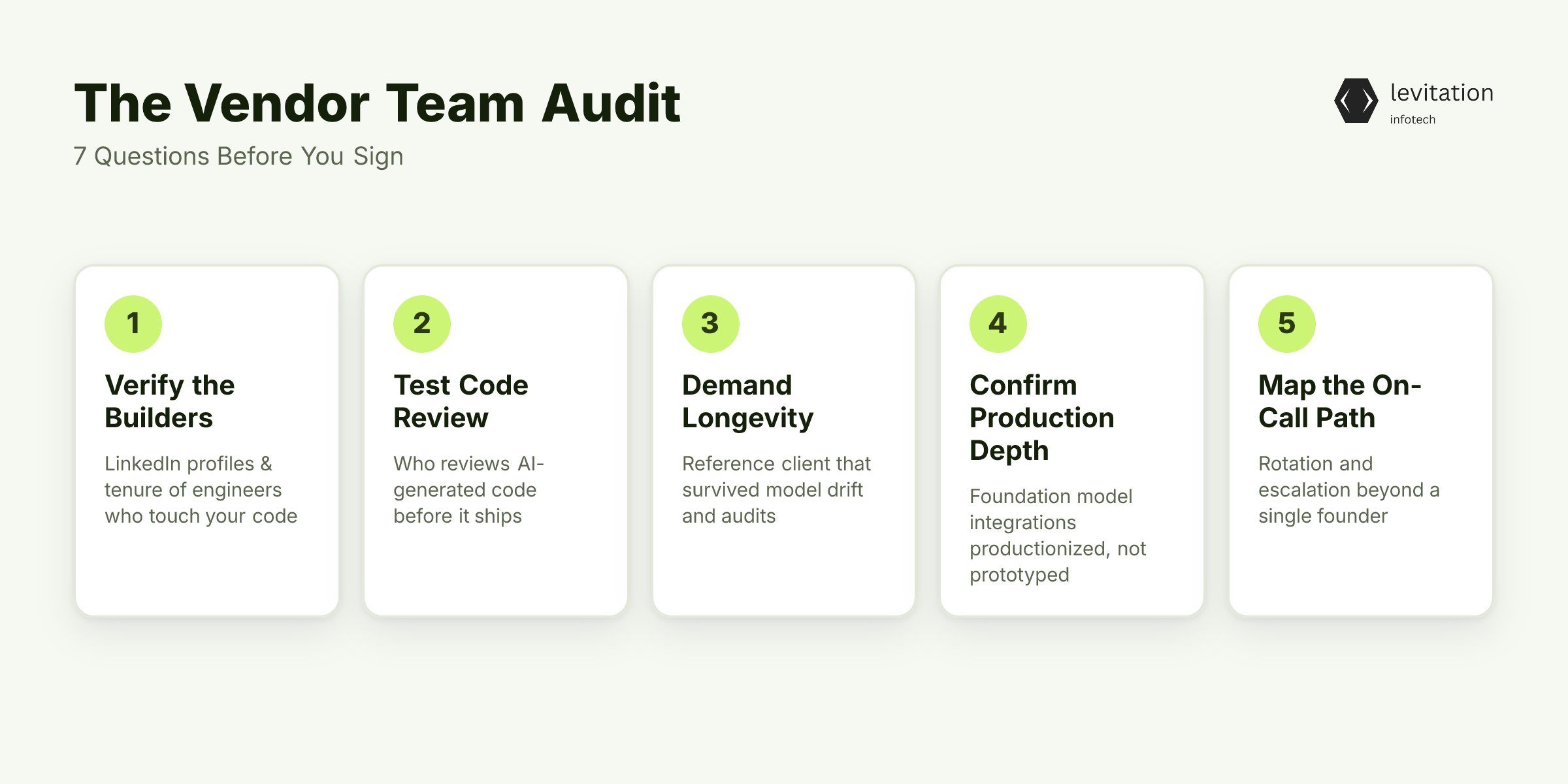 Illustration for The Vendor Team Audit: 7 Questions Before You Sign