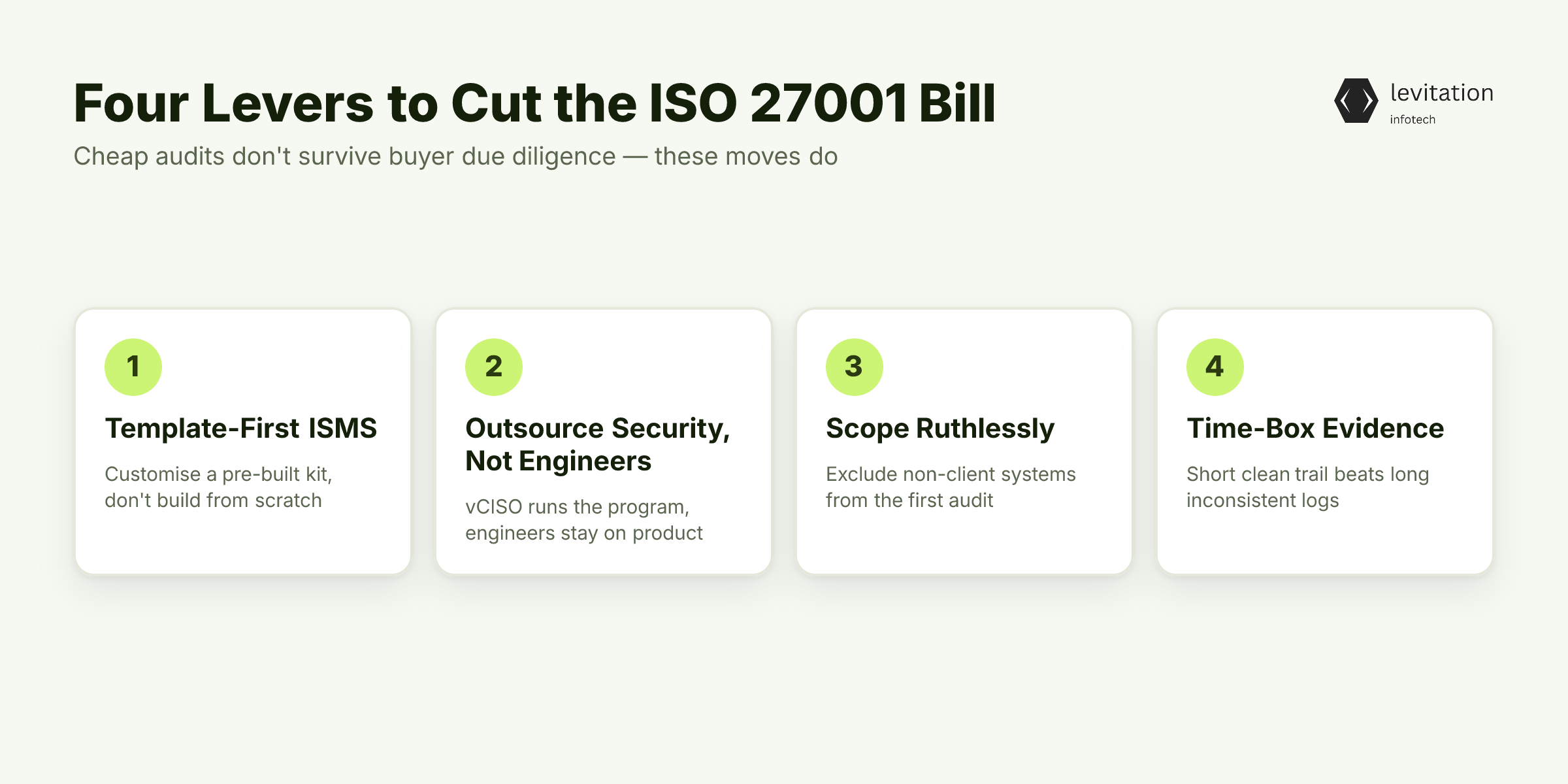 Illustration for How Founders Cut the Bill Without Buying a Cheap Audit