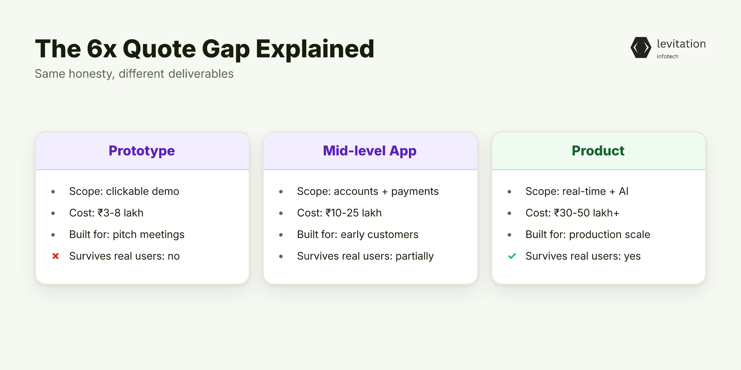 Illustration for The Quote Gap Is Not a Pricing Problem