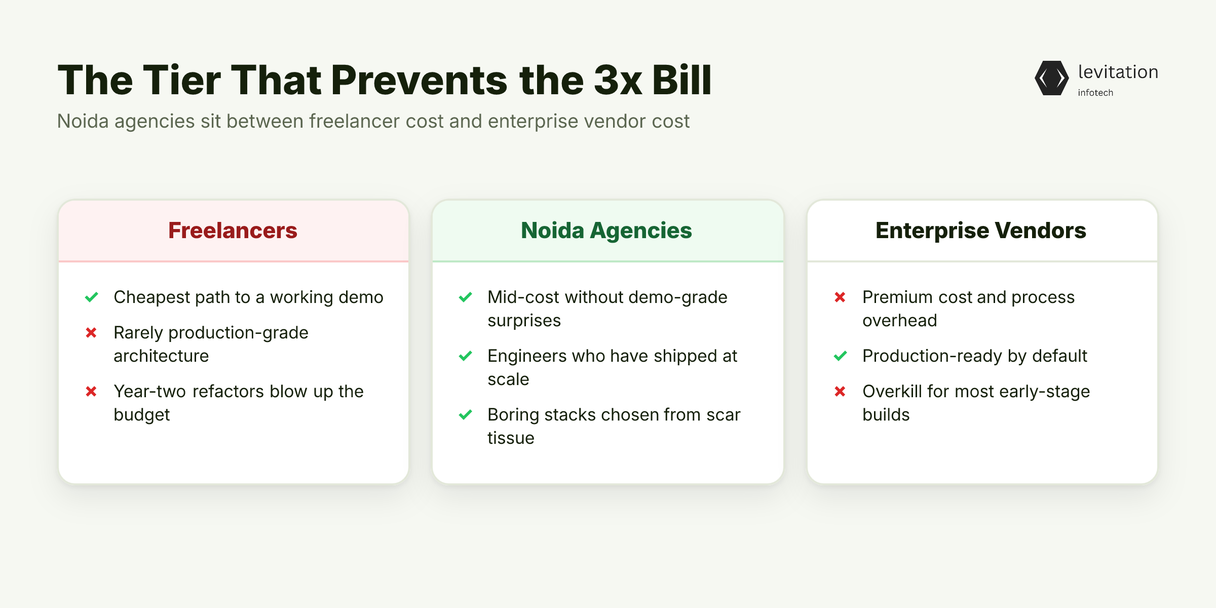 Illustration for Why Noida's Agencies Are Uniquely Positioned to Solve This