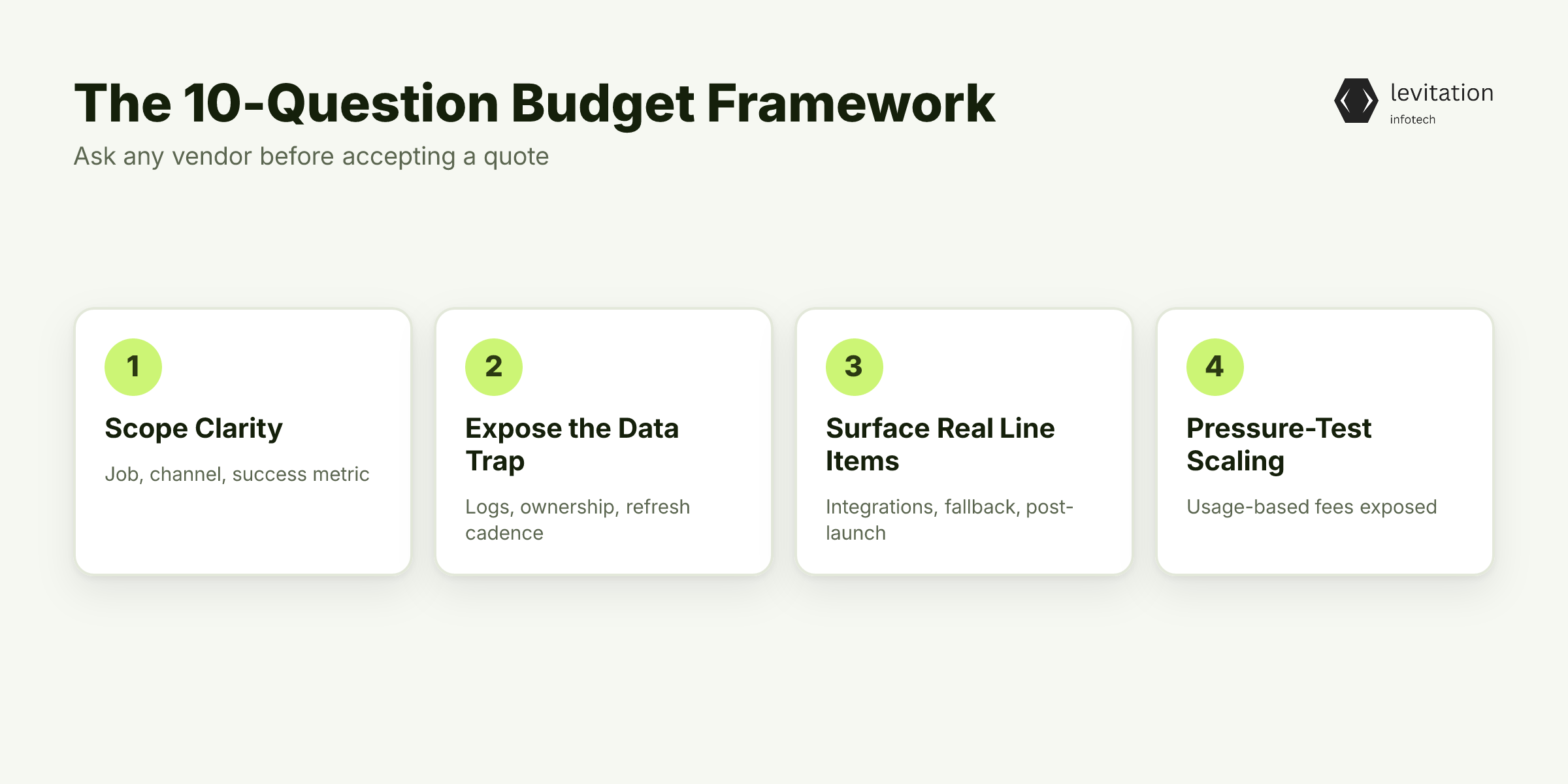 Illustration for The 10-Question Budget Framework Founders Actually Need