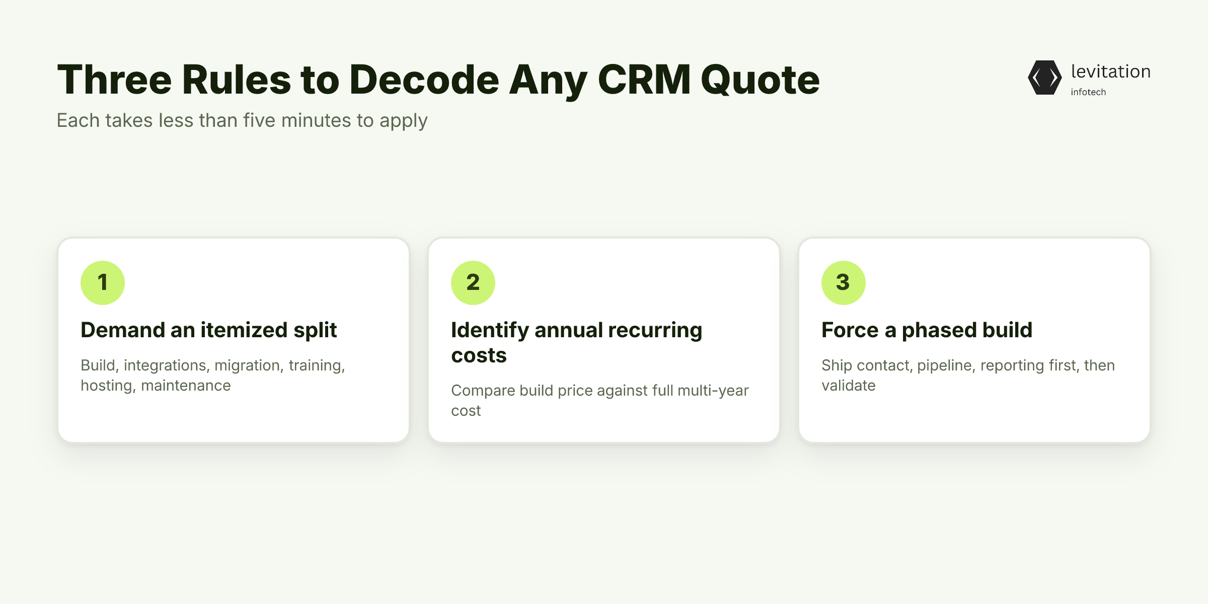 Illustration for How to Decode Any CRM Quote Before You Sign