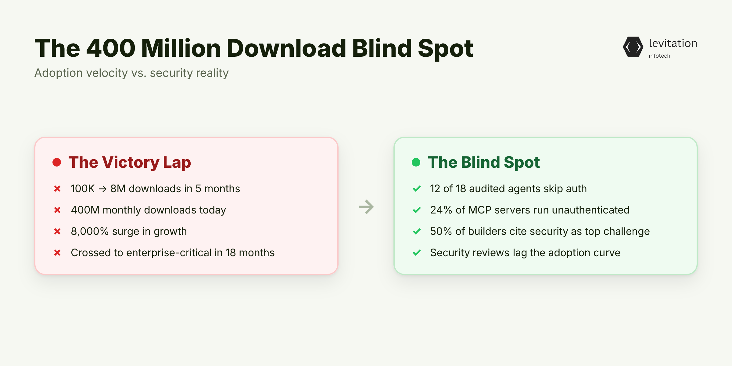 Illustration for The 400 Million Download Blind Spot