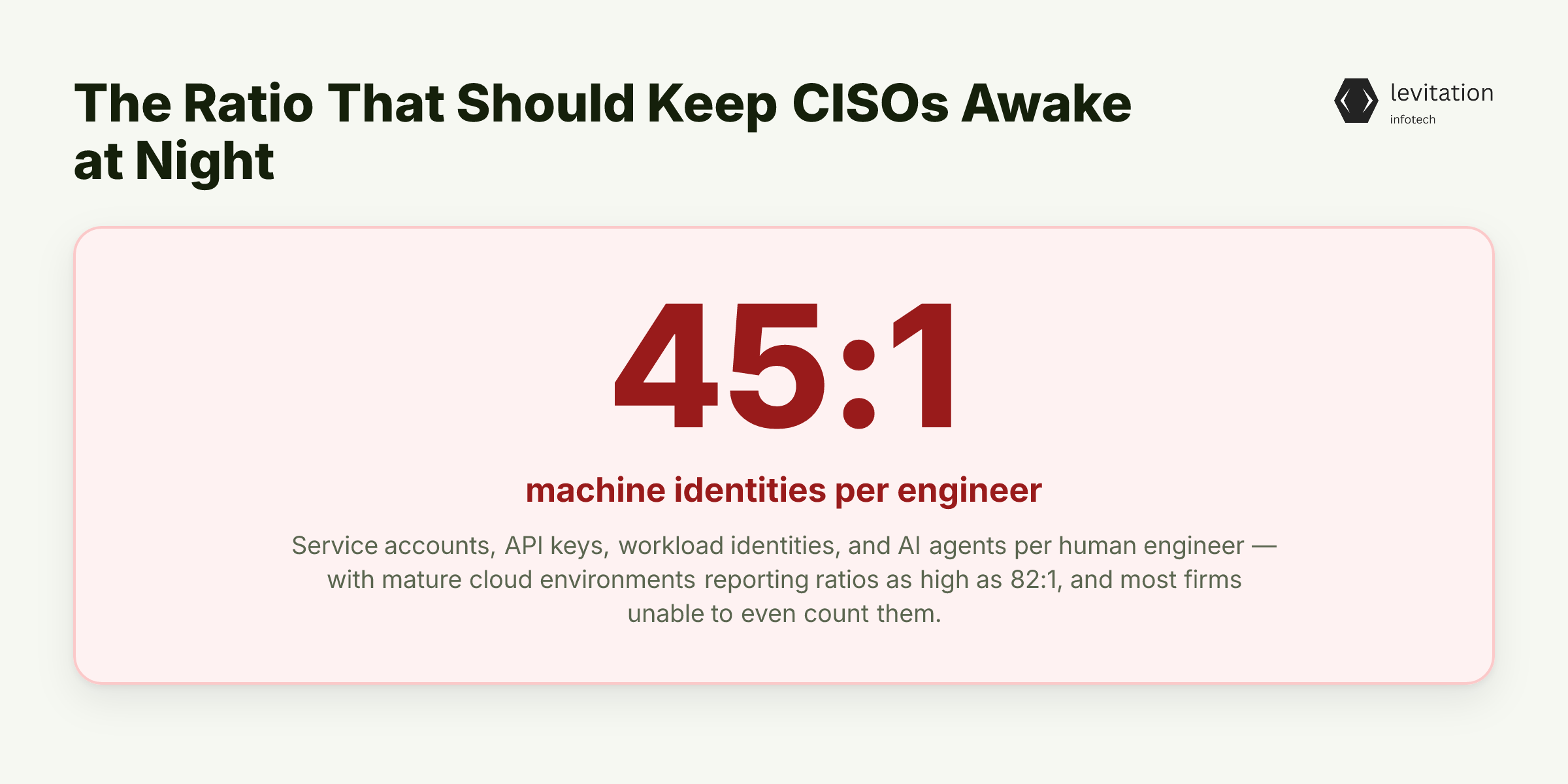 Illustration for The Ratio That Should Keep CISOs Awake at Night