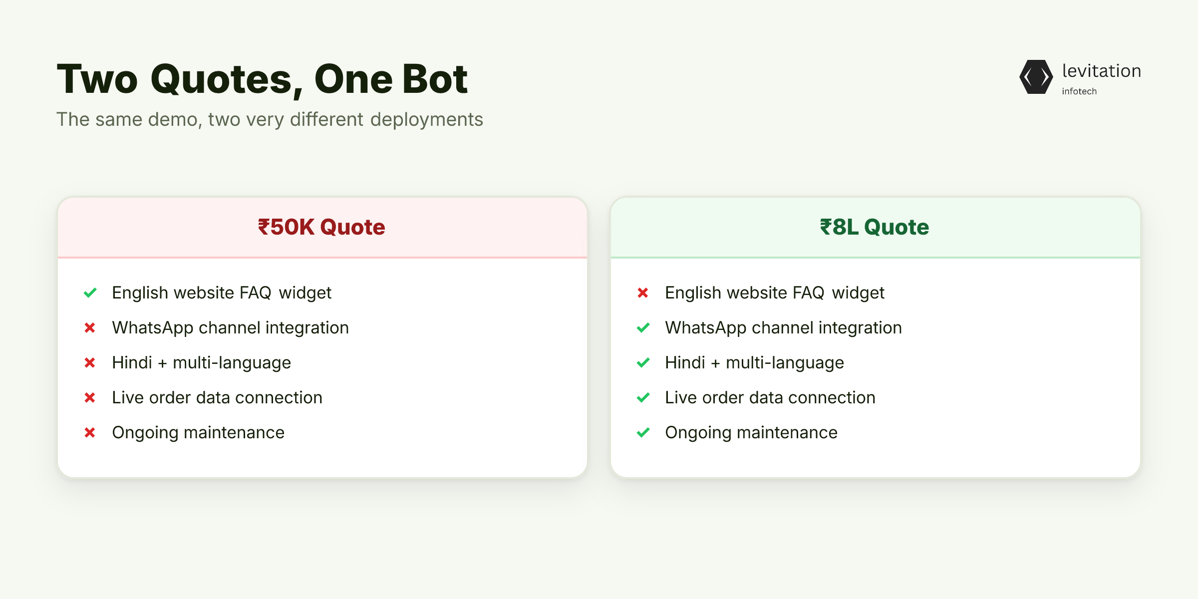 Illustration for Two Quotes, One Bot: The ₹50,000 vs ₹8 Lakh Illusion