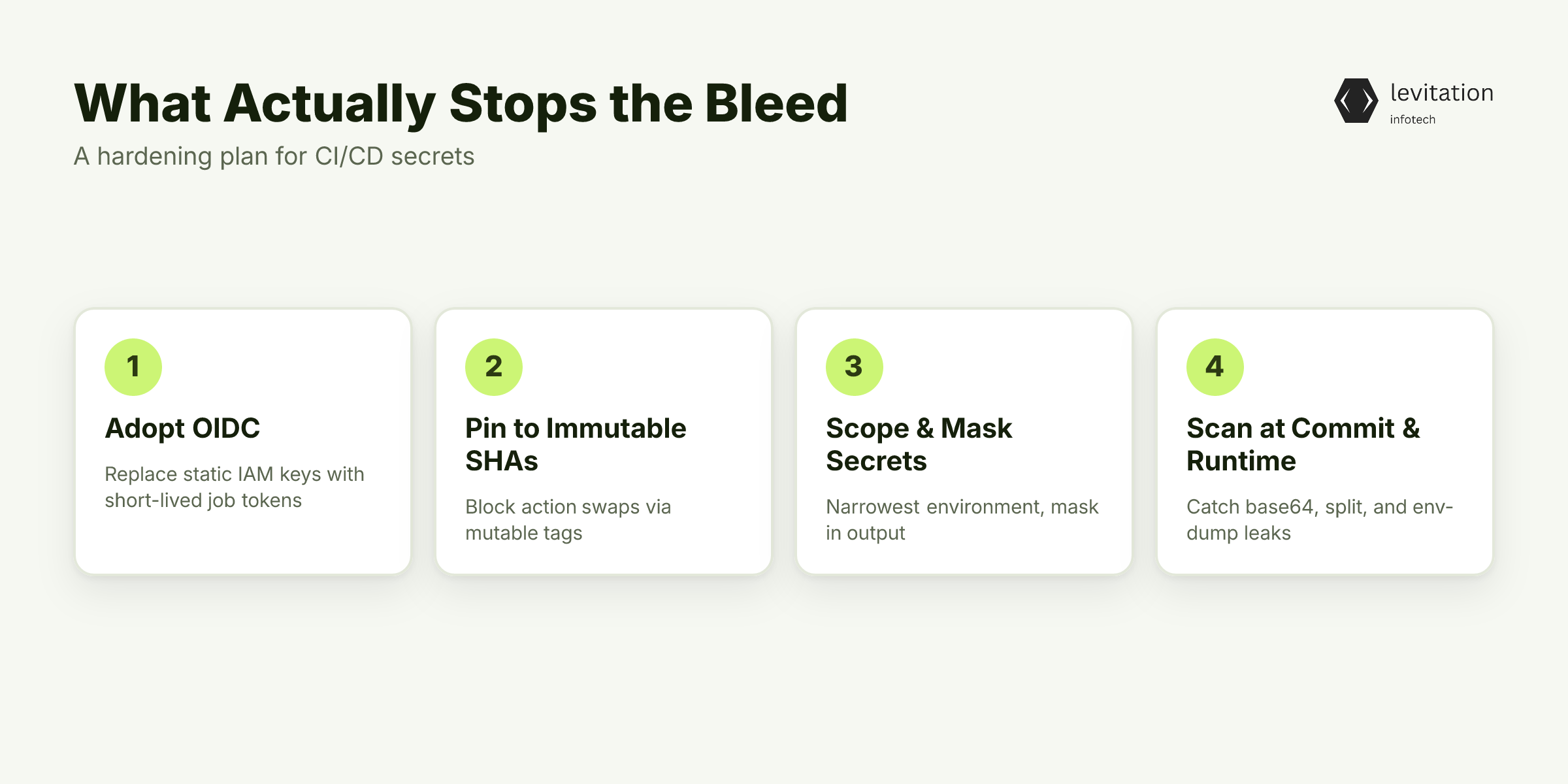 Illustration for What Actually Stops the Bleed: OIDC, Immutable SHAs, and Zero Static Credentials