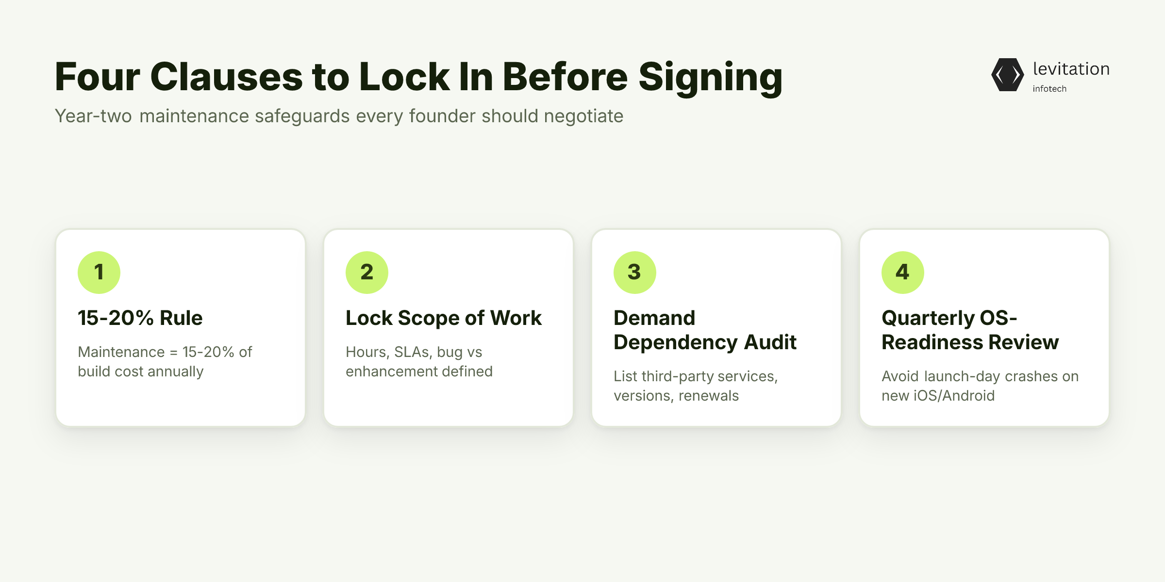 Illustration for How to Budget for Year Two Before You Sign Anything