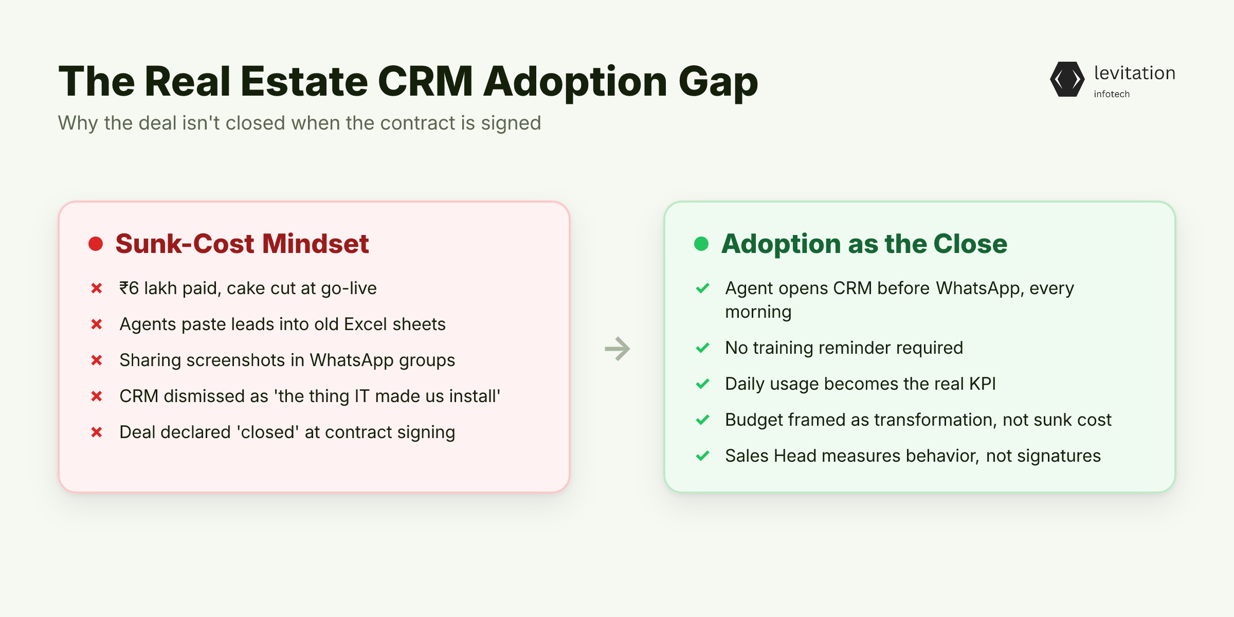 Illustration for The ₹6 Lakh CRM Sitting Unused on Every Sales Head's Desktop