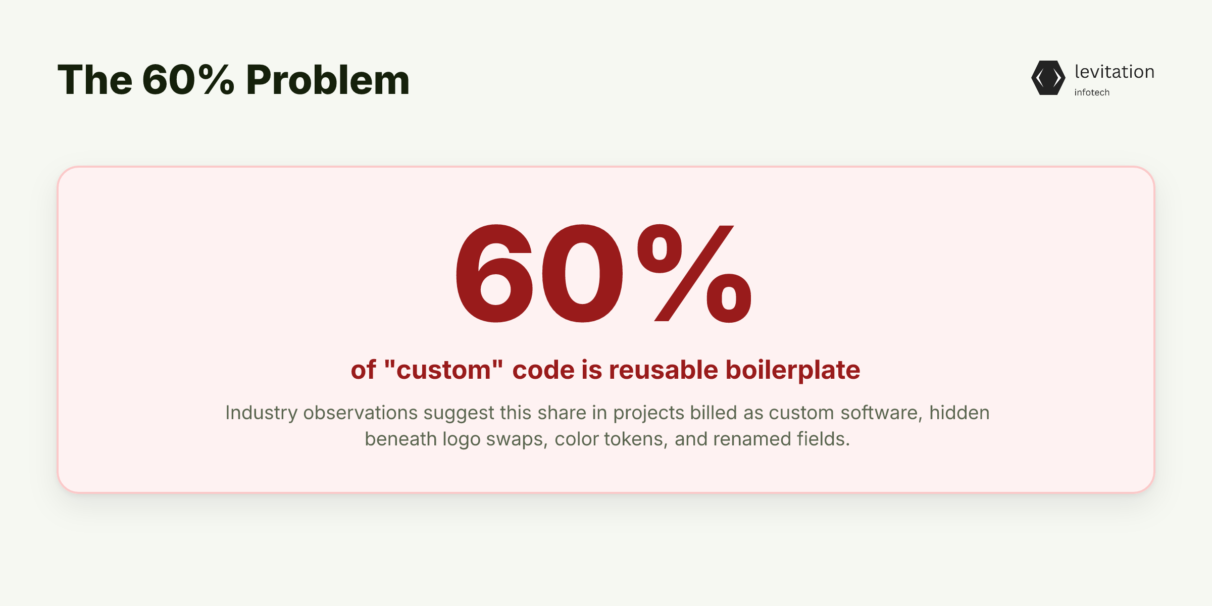 Illustration for The 60% Problem Nobody on the Client Side Wants to Discuss