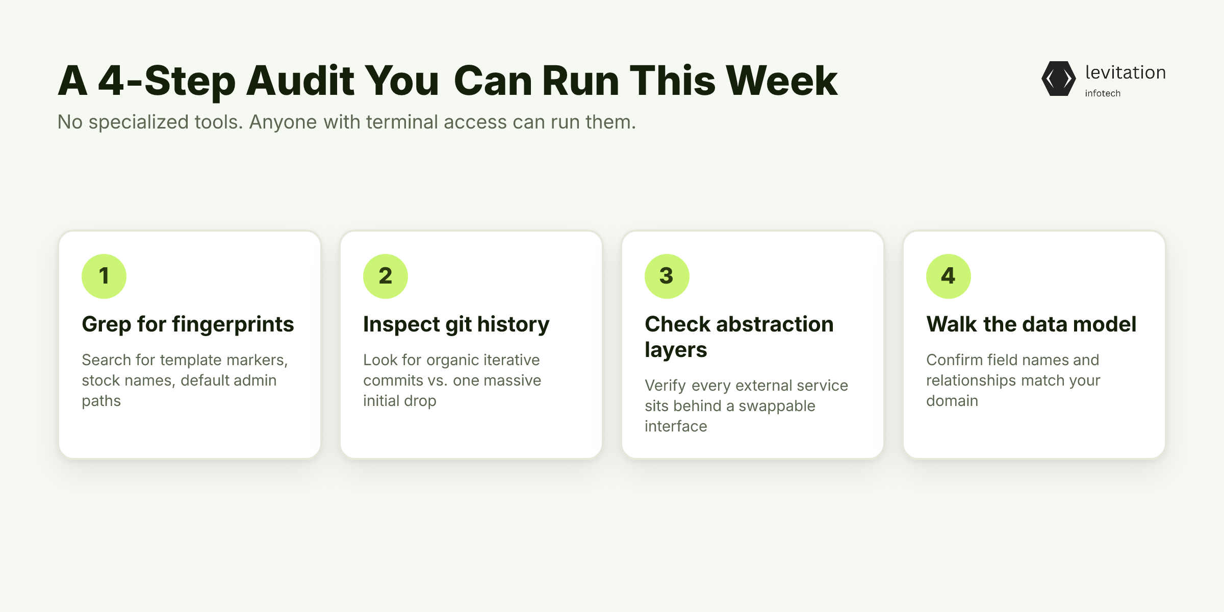 Illustration for A 4-Step Audit You Can Run This Week