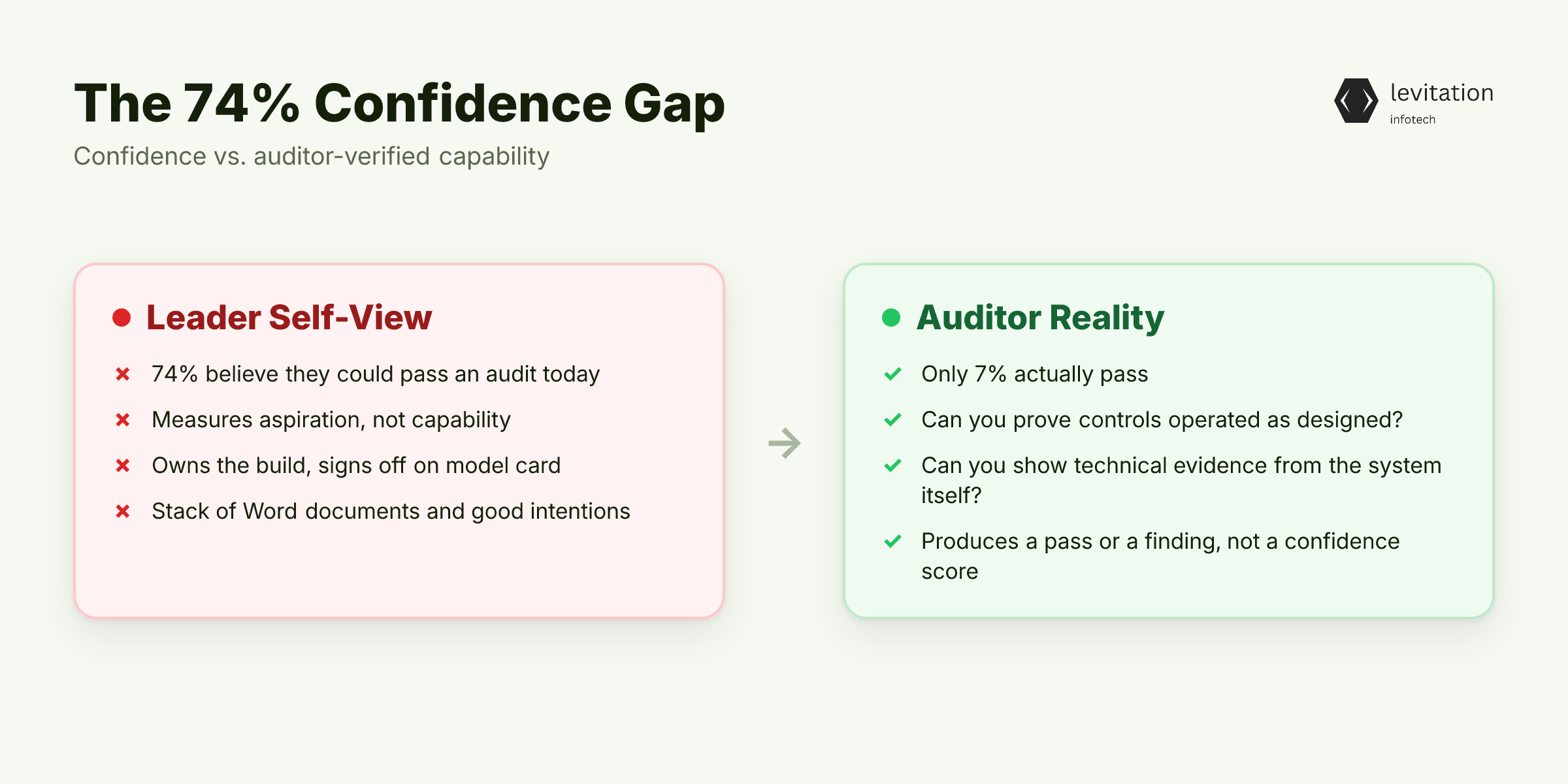Illustration for The 74% Who Think They're Ready