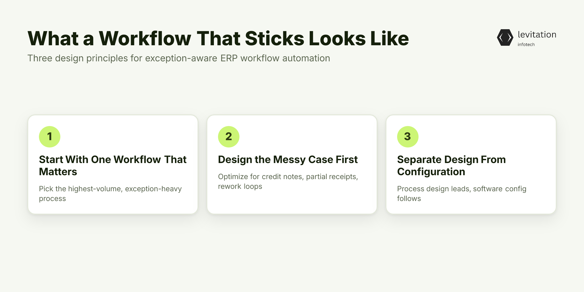 Illustration for What a Workflow That Sticks Actually Looks Like