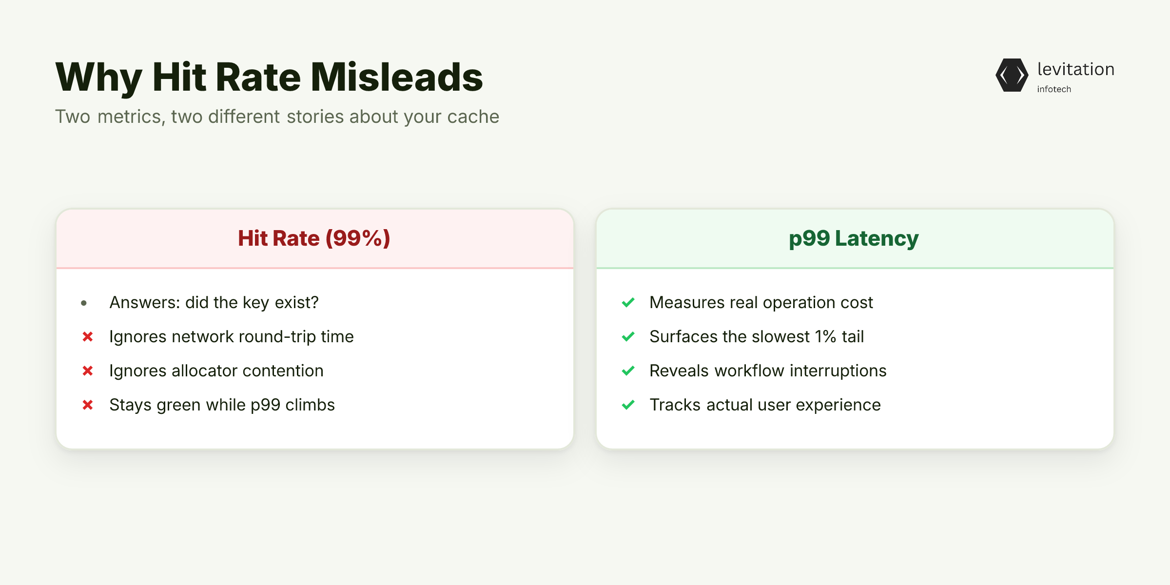 Illustration for Your 99% Hit Rate Is a Vanity Metric