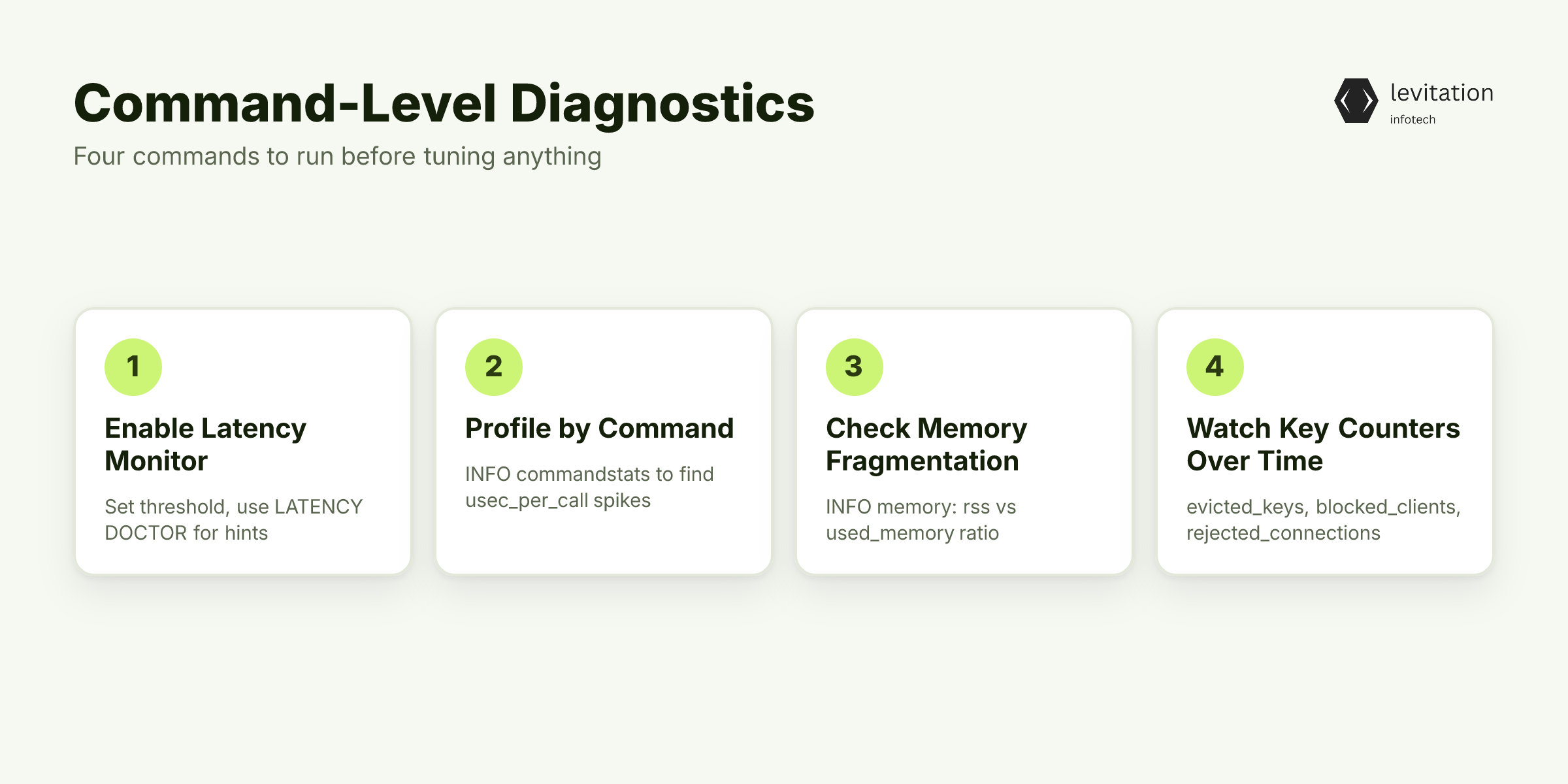 Illustration for Command-Level Diagnostics: What to Run Before You Tune Anything