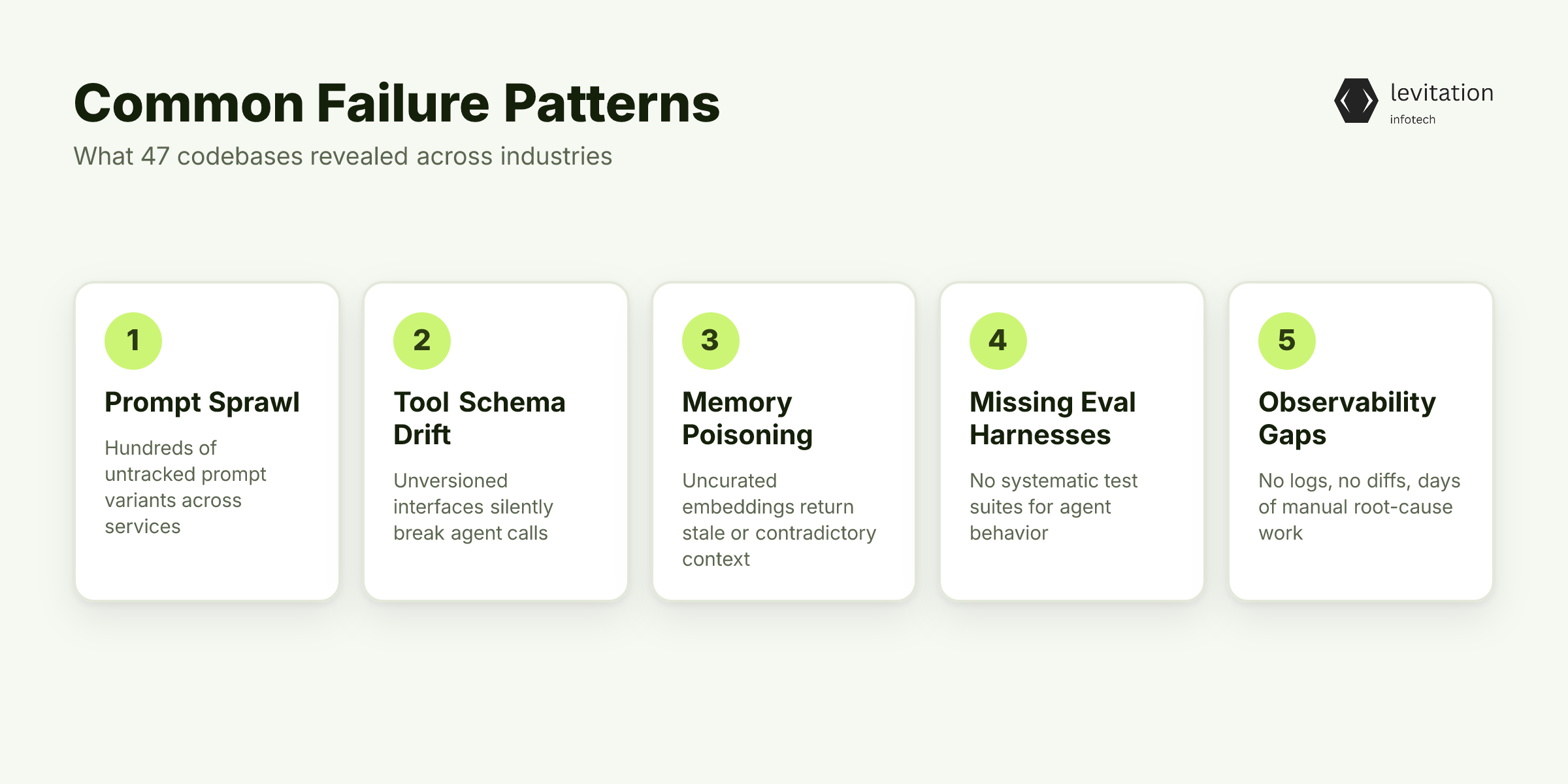 Illustration for What the 47 Codebases Taught Us: Common Failure Patterns