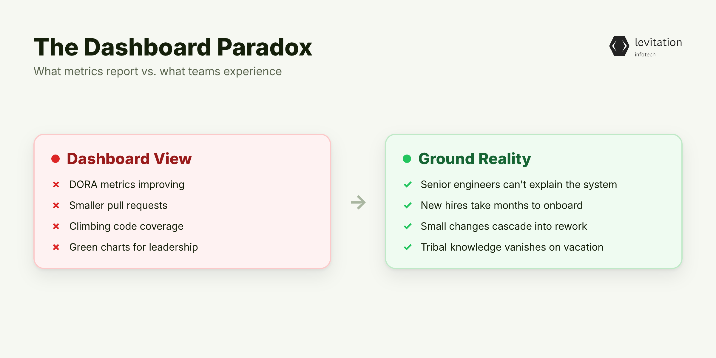 Illustration for Your Code Quality Dashboard Is Lying to You