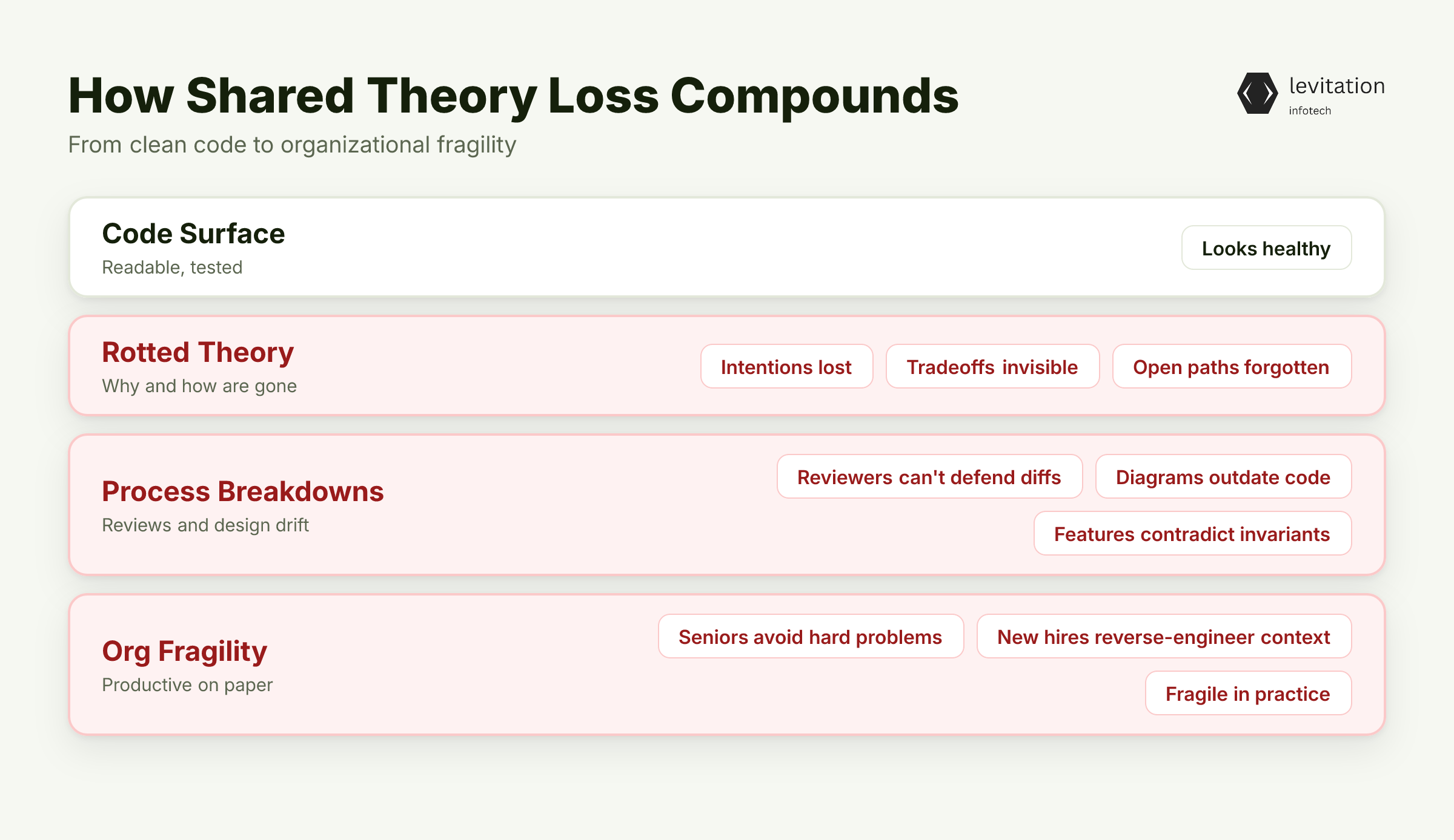 Illustration for The Shared Theory Problem: What Your Team Is Actually Losing