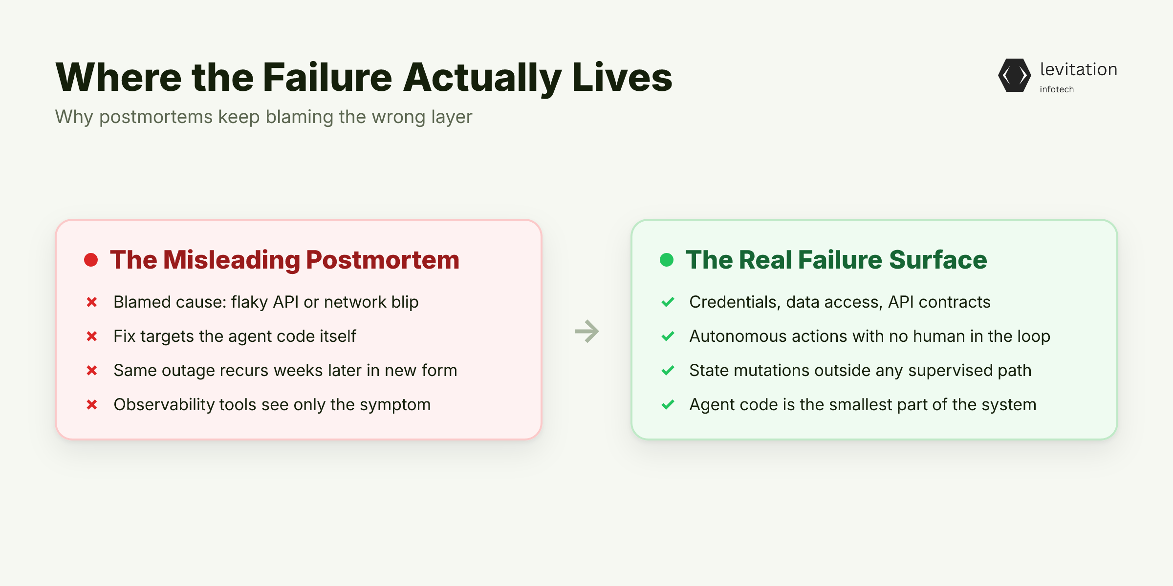 Illustration for Your Postmortem Is Lying to You About the Agent
