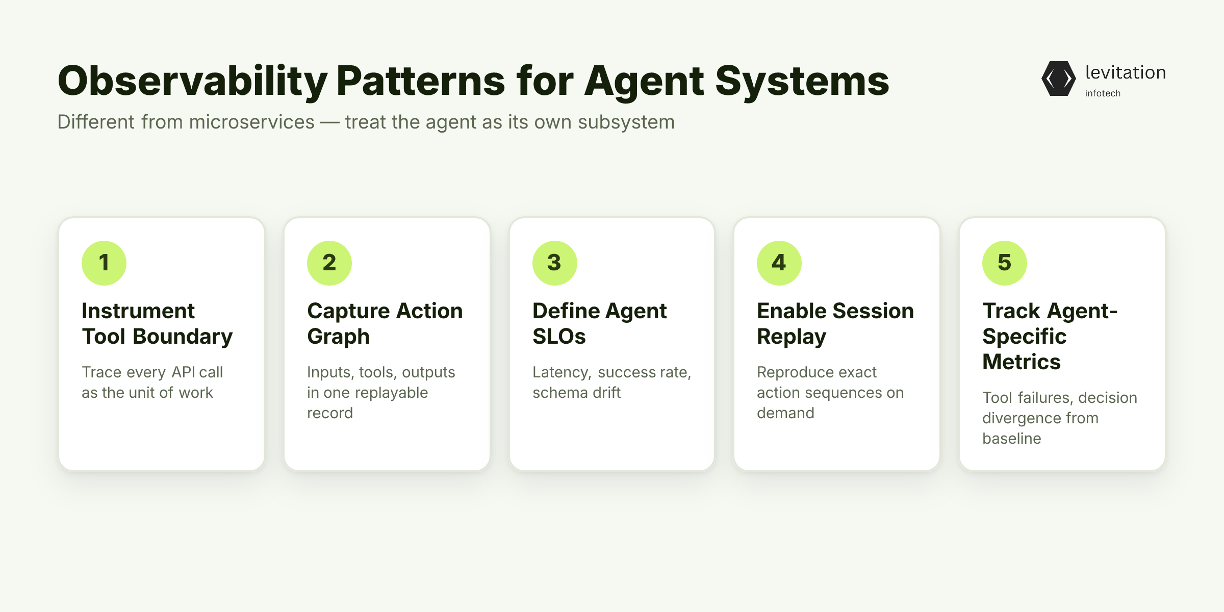 Illustration for Observability Patterns That Actually Catch Agent Outages