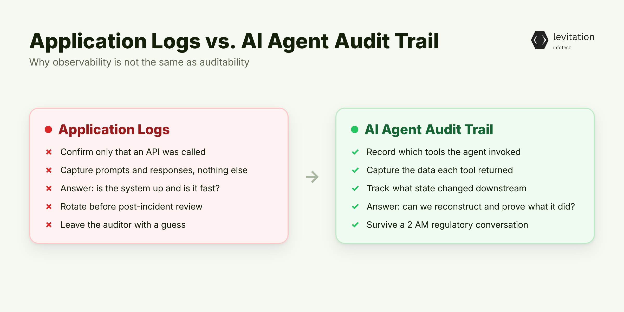 Illustration for You Have Application Logs. You Don't Have an AI Agent Audit Trail.