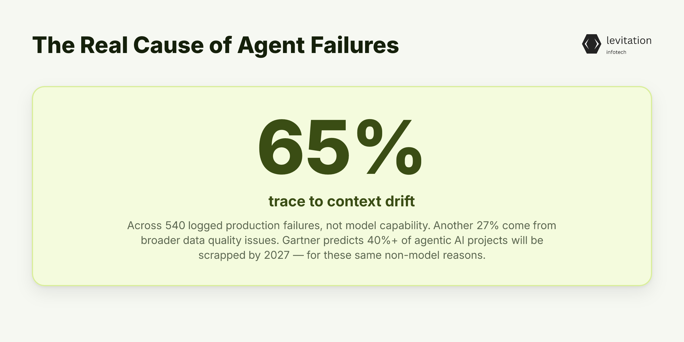 Illustration for The 540-Failure Autopsy: What Actually Breaks in Production