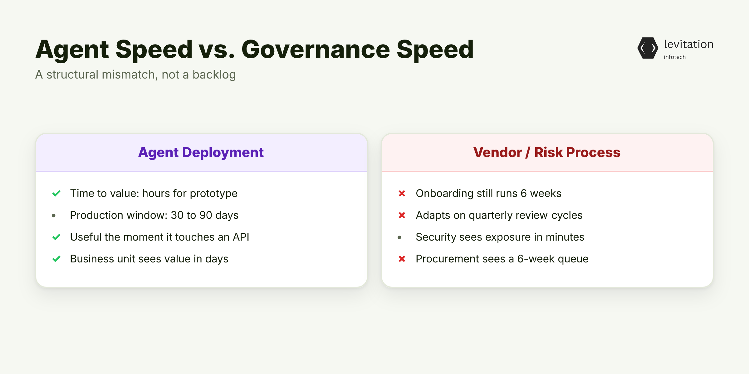 Illustration for The Hours-Long Agent vs. The Weeks-Long Vendor Process