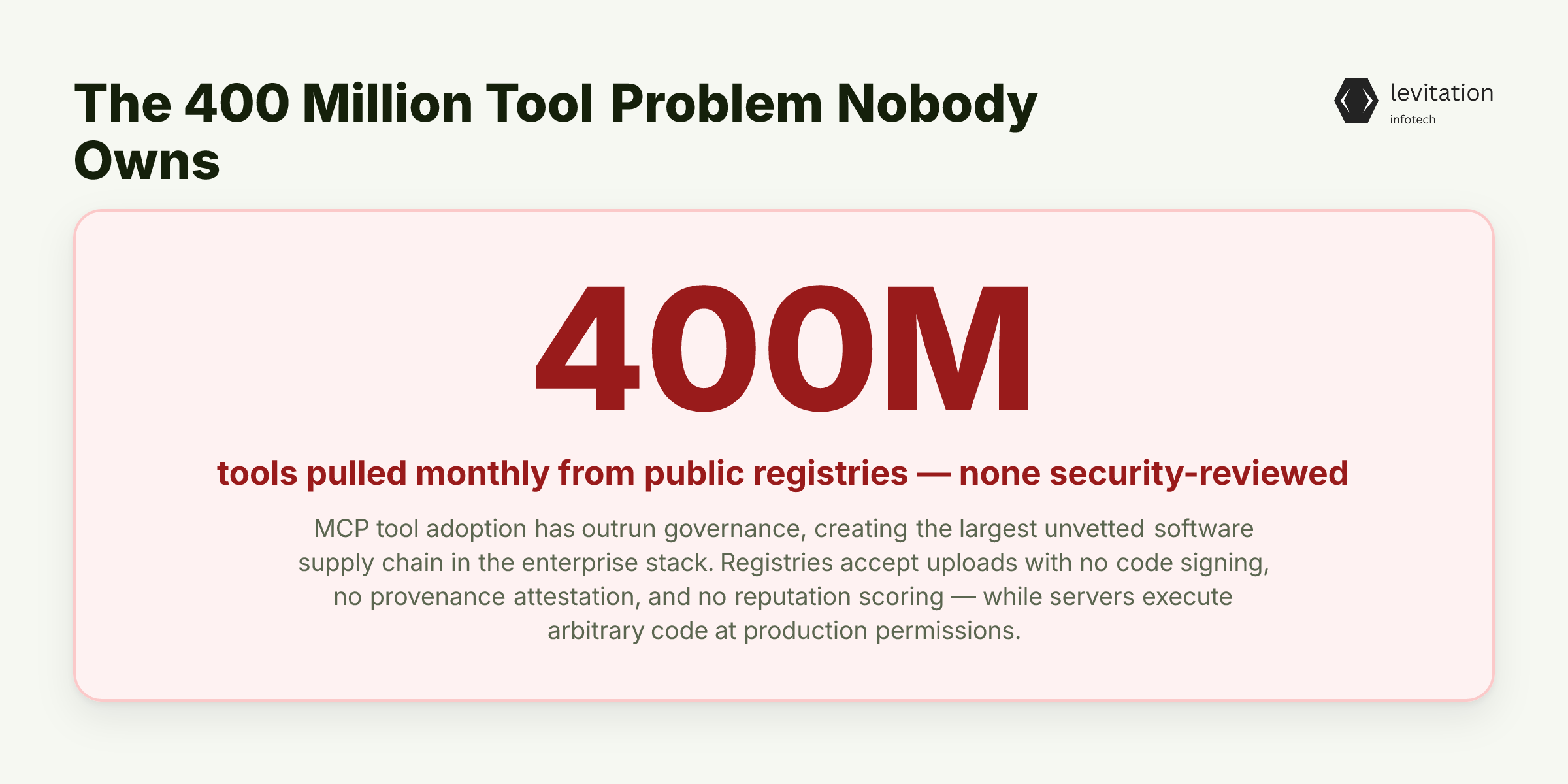 Illustration for The 400 Million Tool Problem Nobody Owns