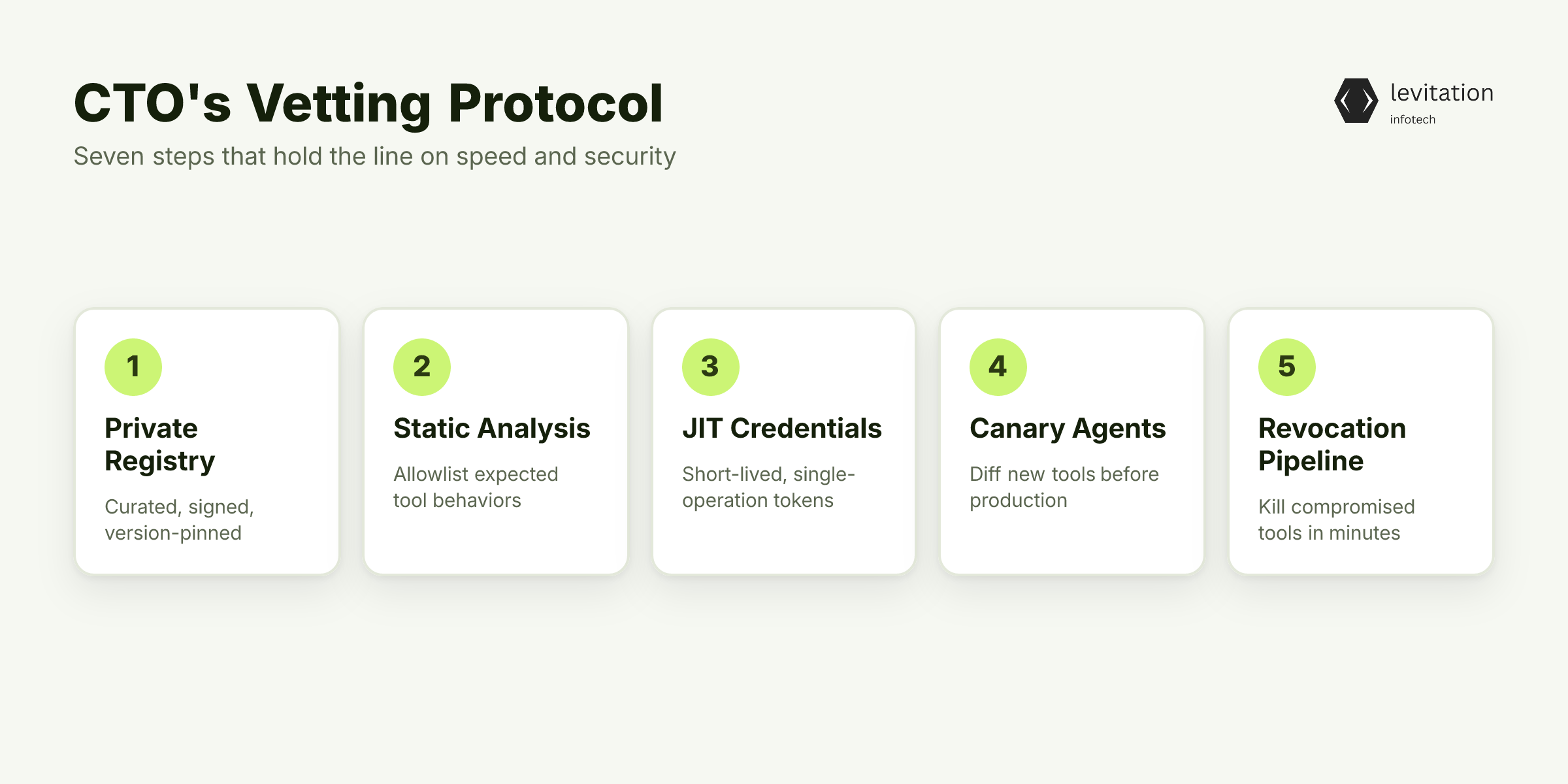 Illustration for A CTO's Vetting Protocol: 7 Steps That Don't Kill Velocity