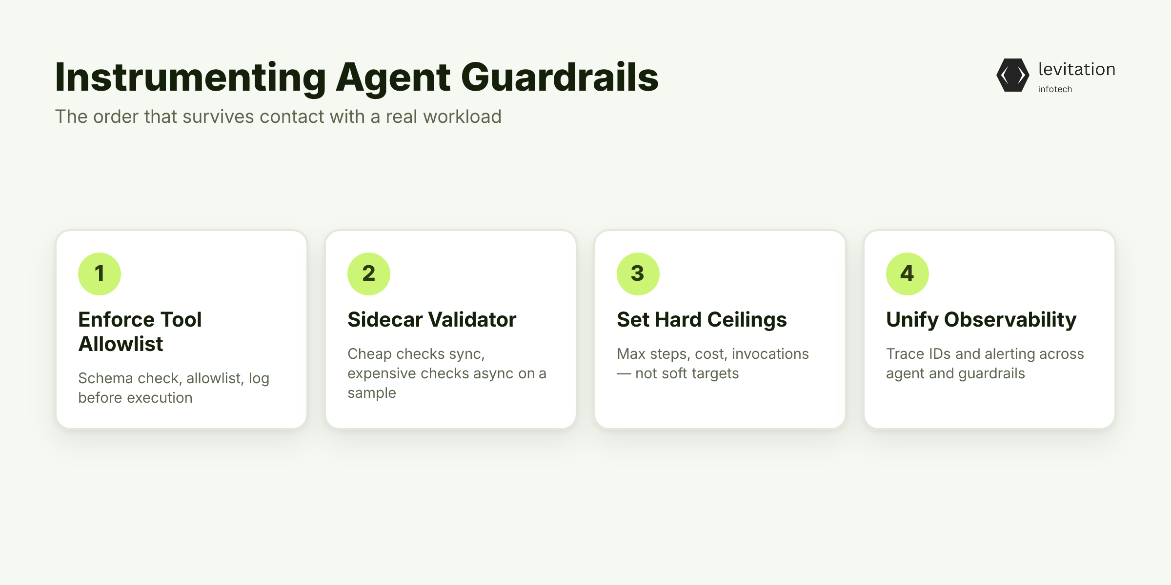 Illustration for Instrumenting Agent Guardrails in Production