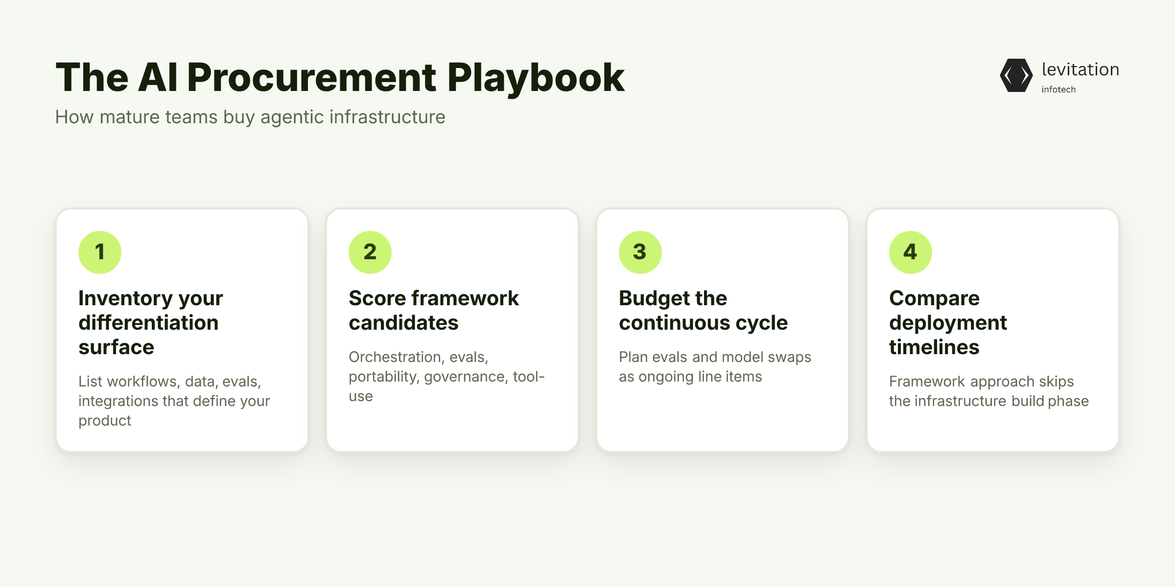 Illustration for The New AI Procurement Playbook for CTOs