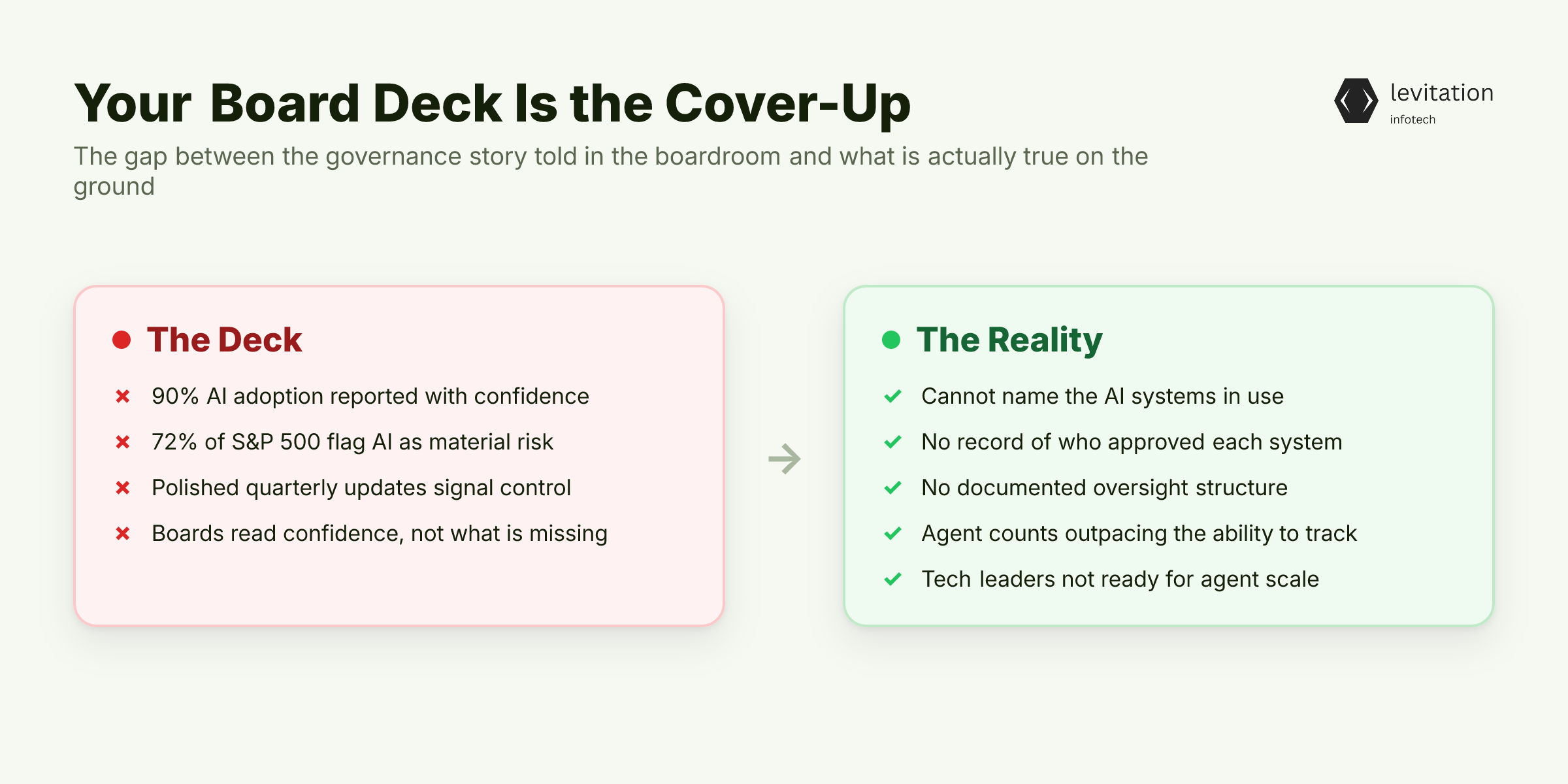 Illustration for Your Board Deck Is the Cover-Up