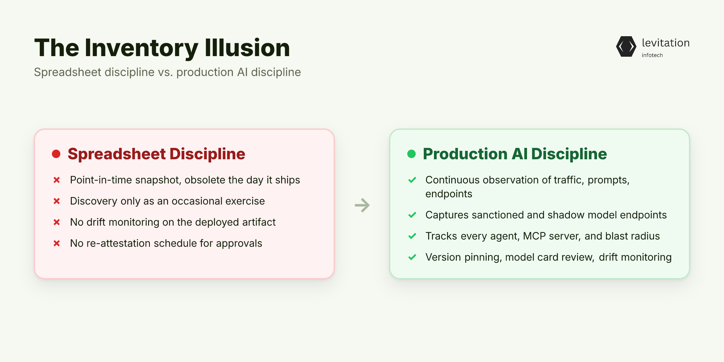 Illustration for The Inventory Illusion: Why Spreadsheets Won't Save You