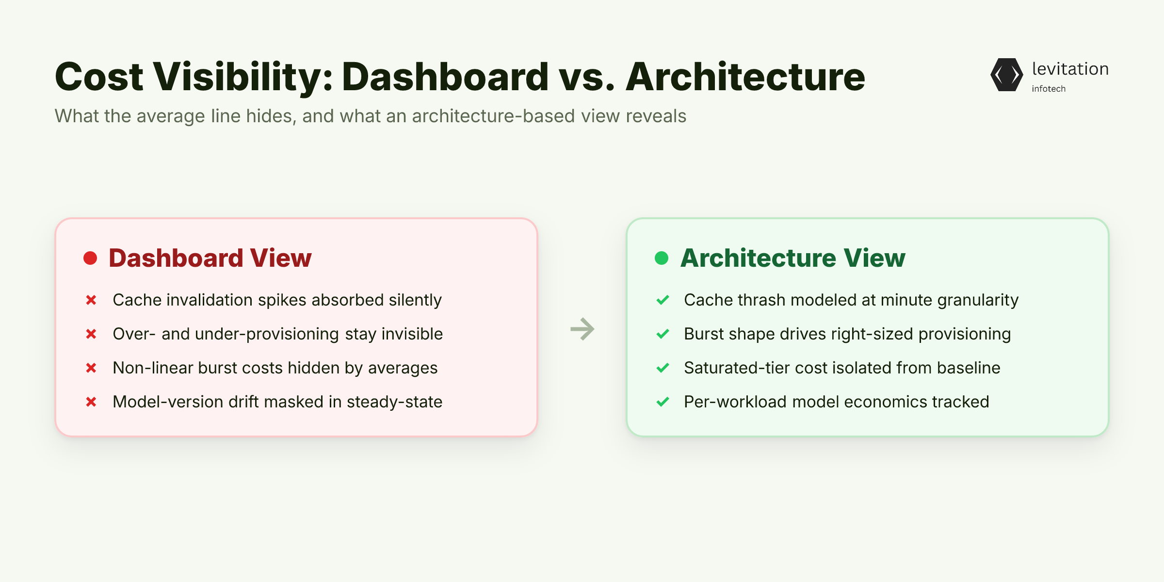 Illustration for What Your Dashboard Misses: The Hidden Cost Mechanics