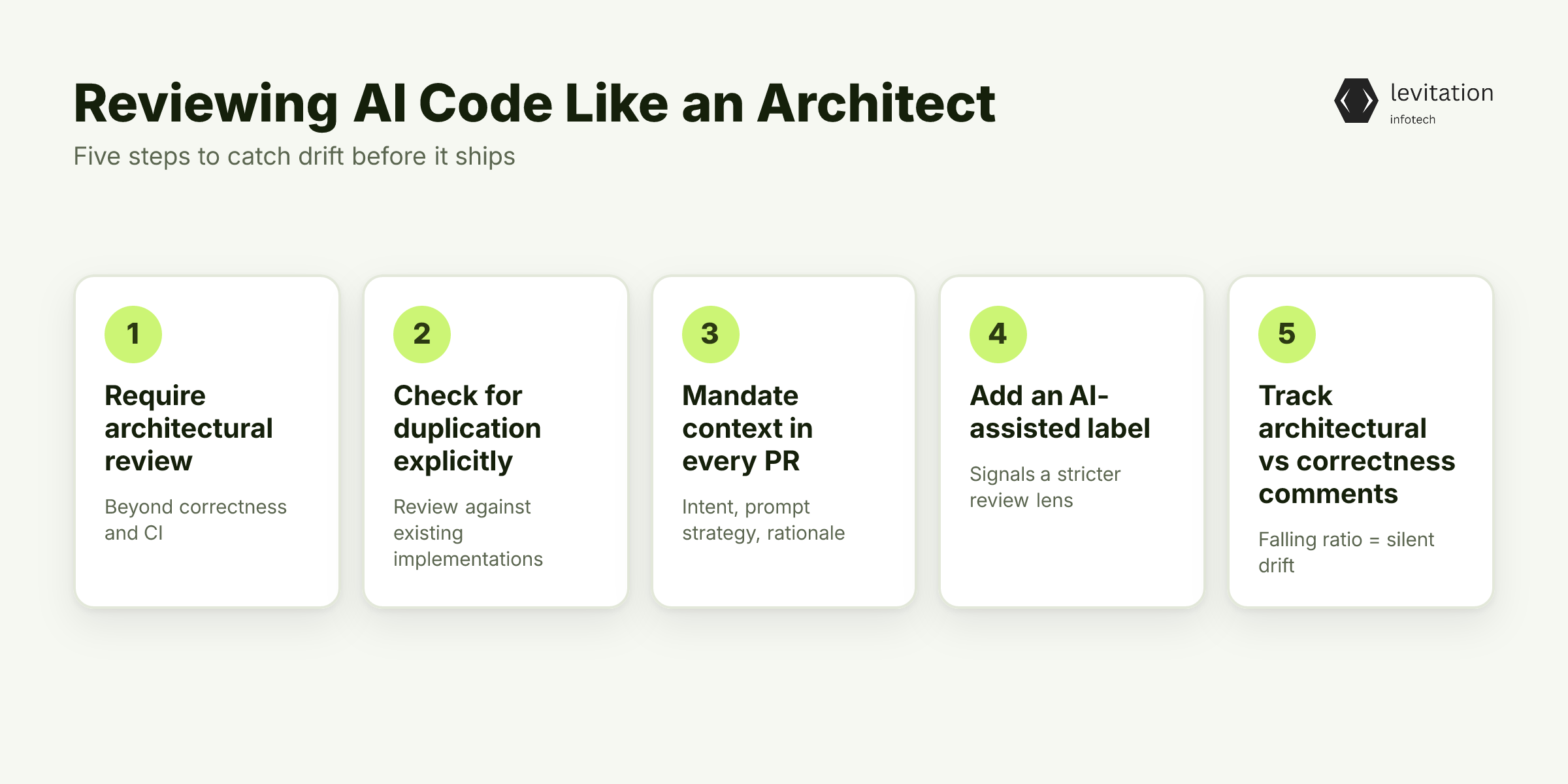 Illustration for Reviewing AI Code Like an Architect, Not a Compiler