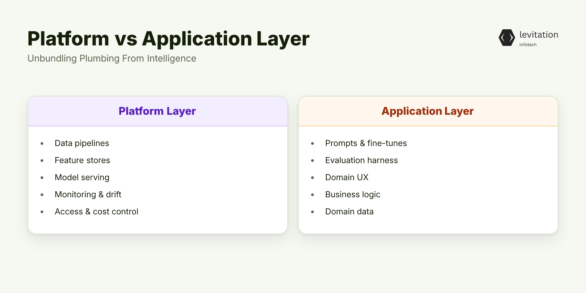 Illustration for Unbundling Plumbing From Intelligence