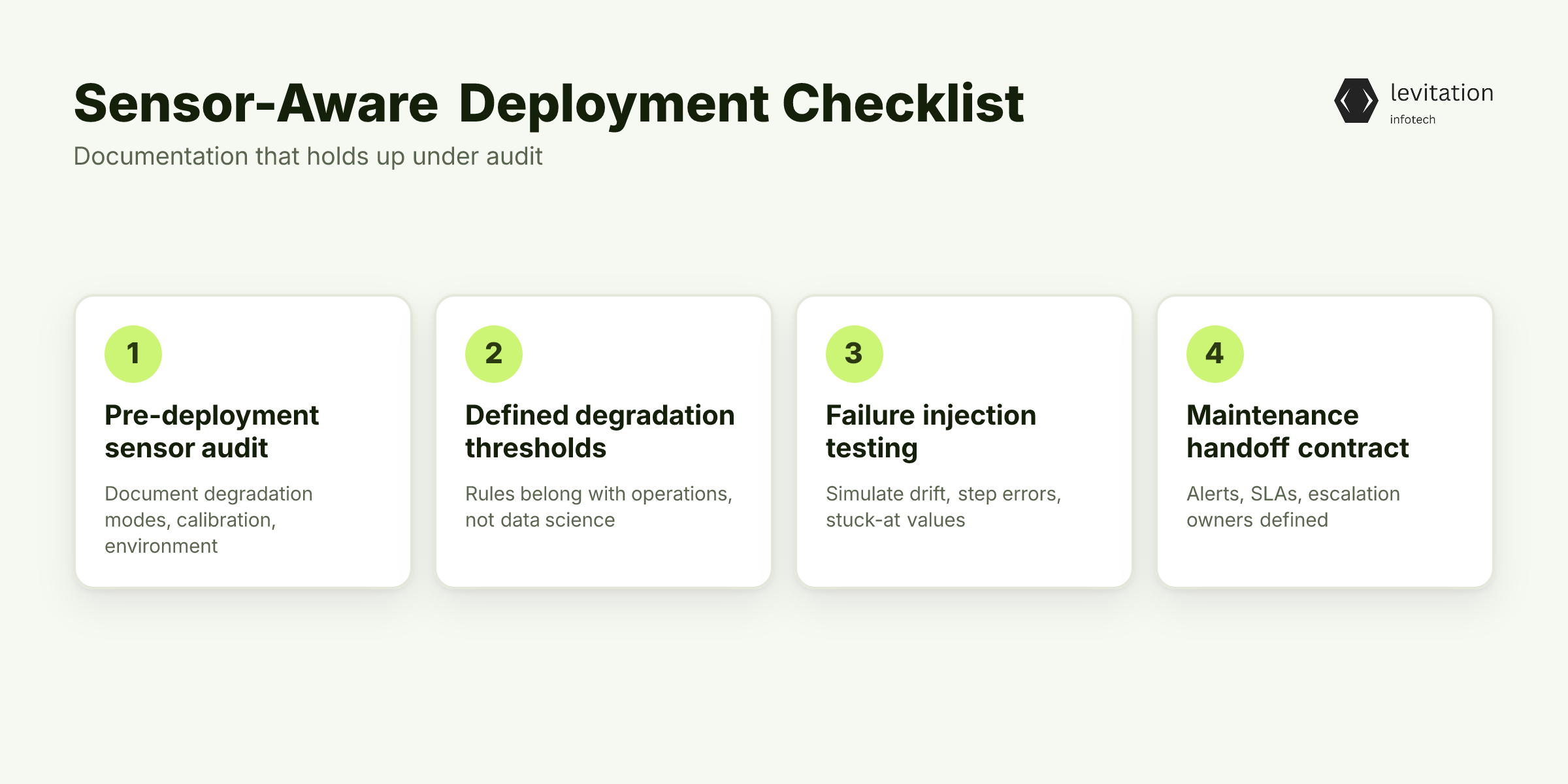 Illustration for The Sensor Safety Case: A Deployment Checklist