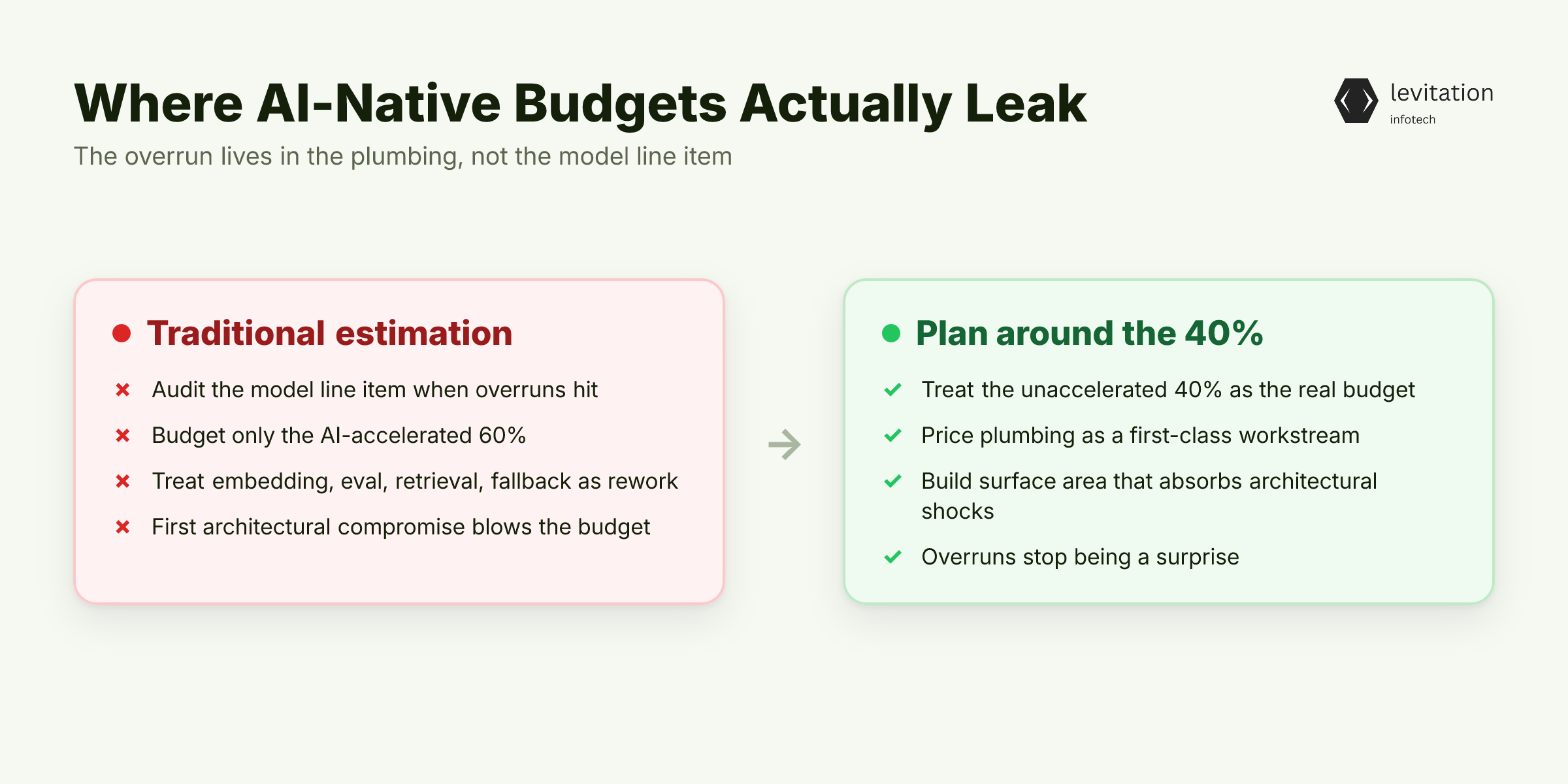 Illustration for The Over Budget Problem Isn't What You Think It Is