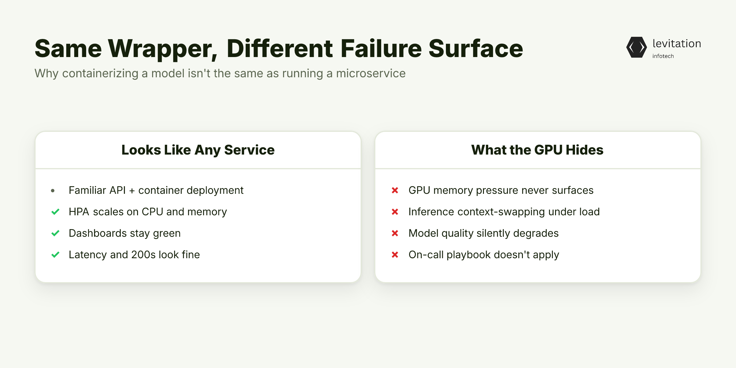 Illustration for Your Model Wrapped in a Container Is Not a Microservice