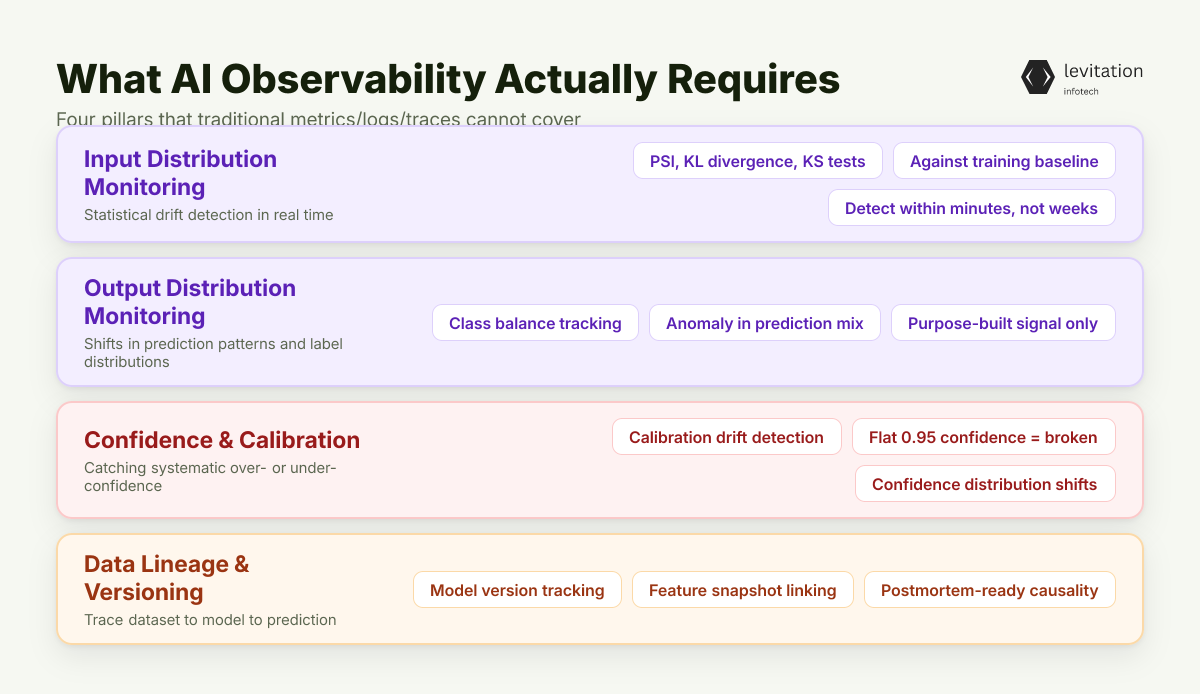 Illustration for AI Observability Goes Beyond Metrics, Logs, and Traces